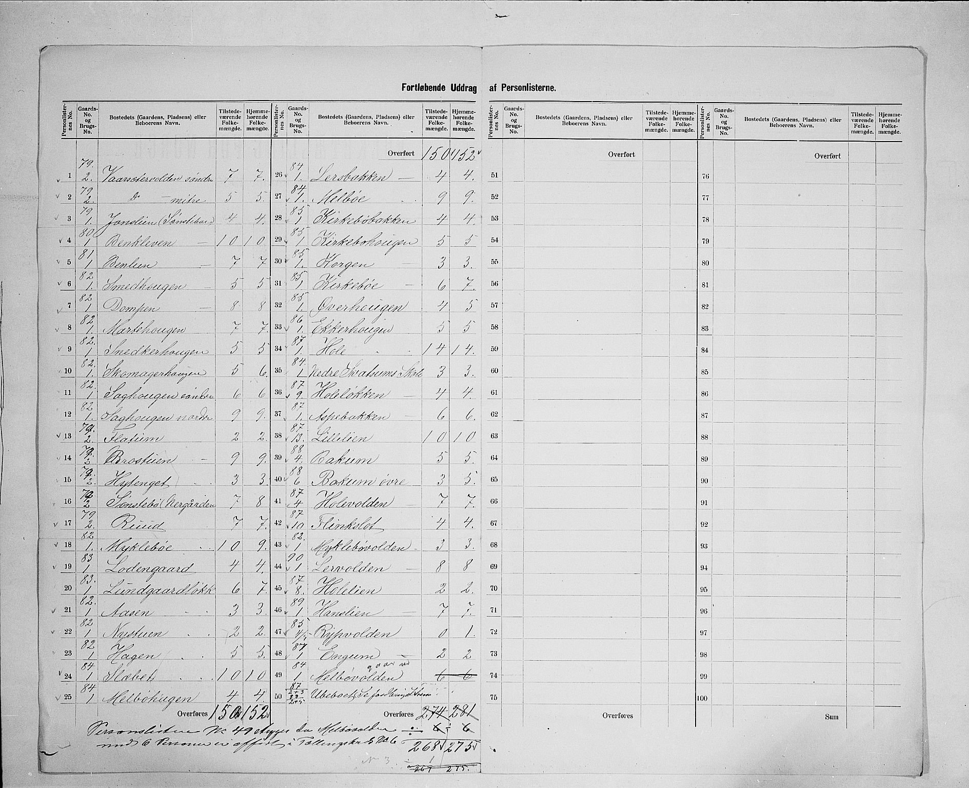 SAH, 1900 census for Vestre Gausdal, 1900, p. 26