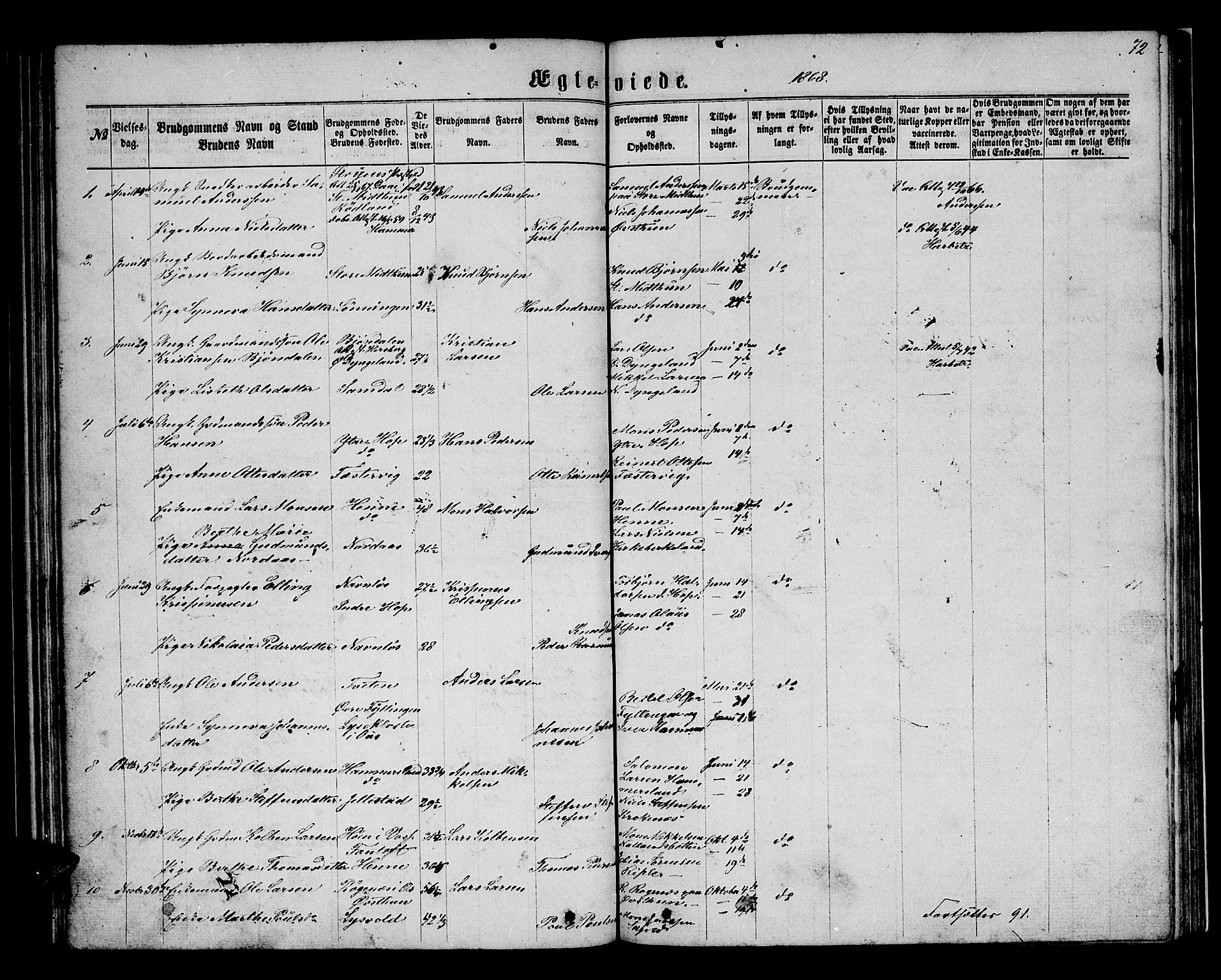 Birkeland Sokneprestembete, SAB/A-74601/H/Hab: Parish register (copy) no. A 2, 1863-1876, p. 72