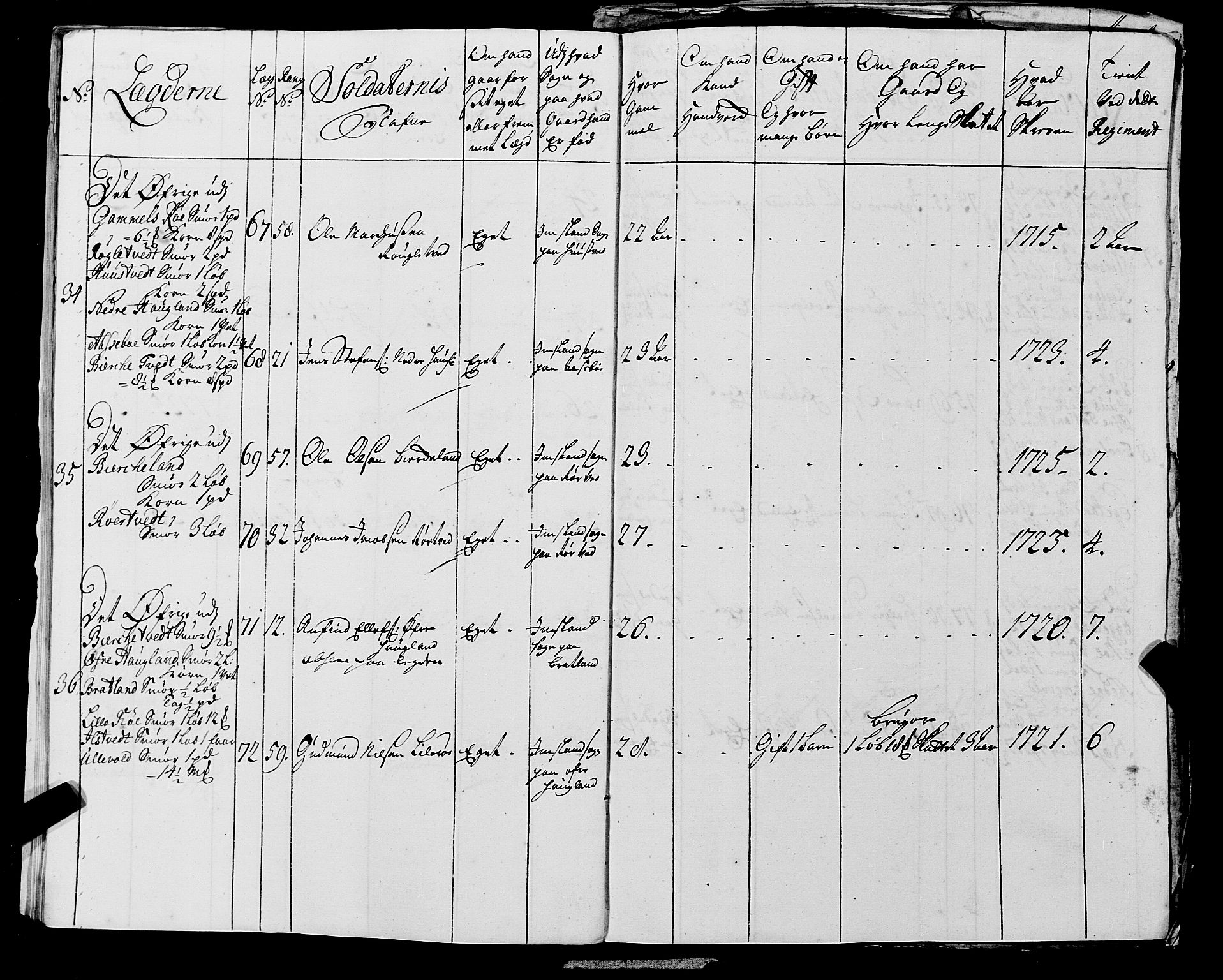 Fylkesmannen i Rogaland, AV/SAST-A-101928/99/3/325/325CA, 1655-1832, p. 2548