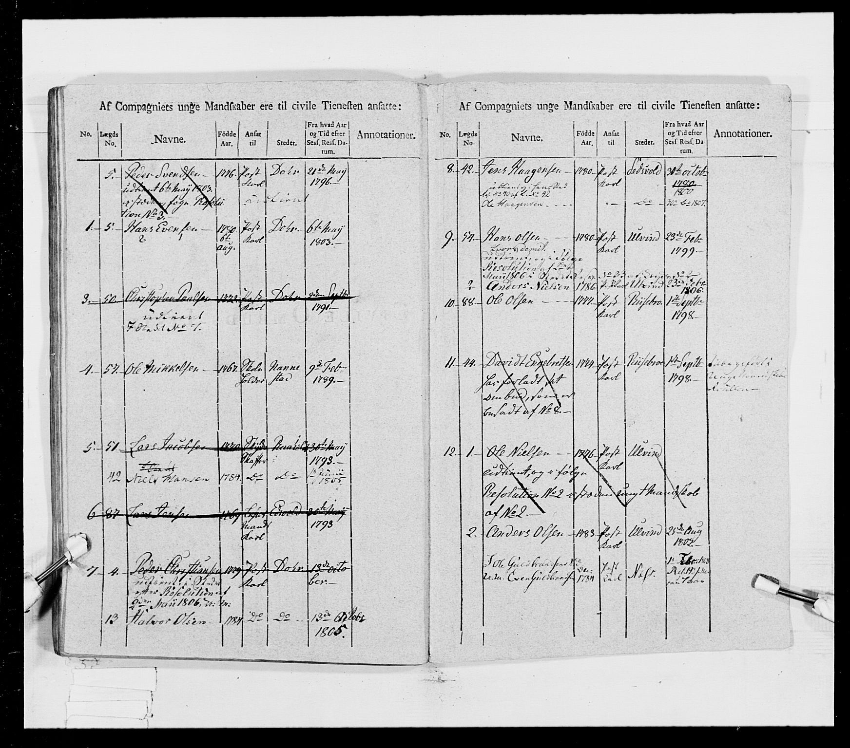 Generalitets- og kommissariatskollegiet, Det kongelige norske kommissariatskollegium, RA/EA-5420/E/Eh/L0023: Norske jegerkorps, 1805, p. 53