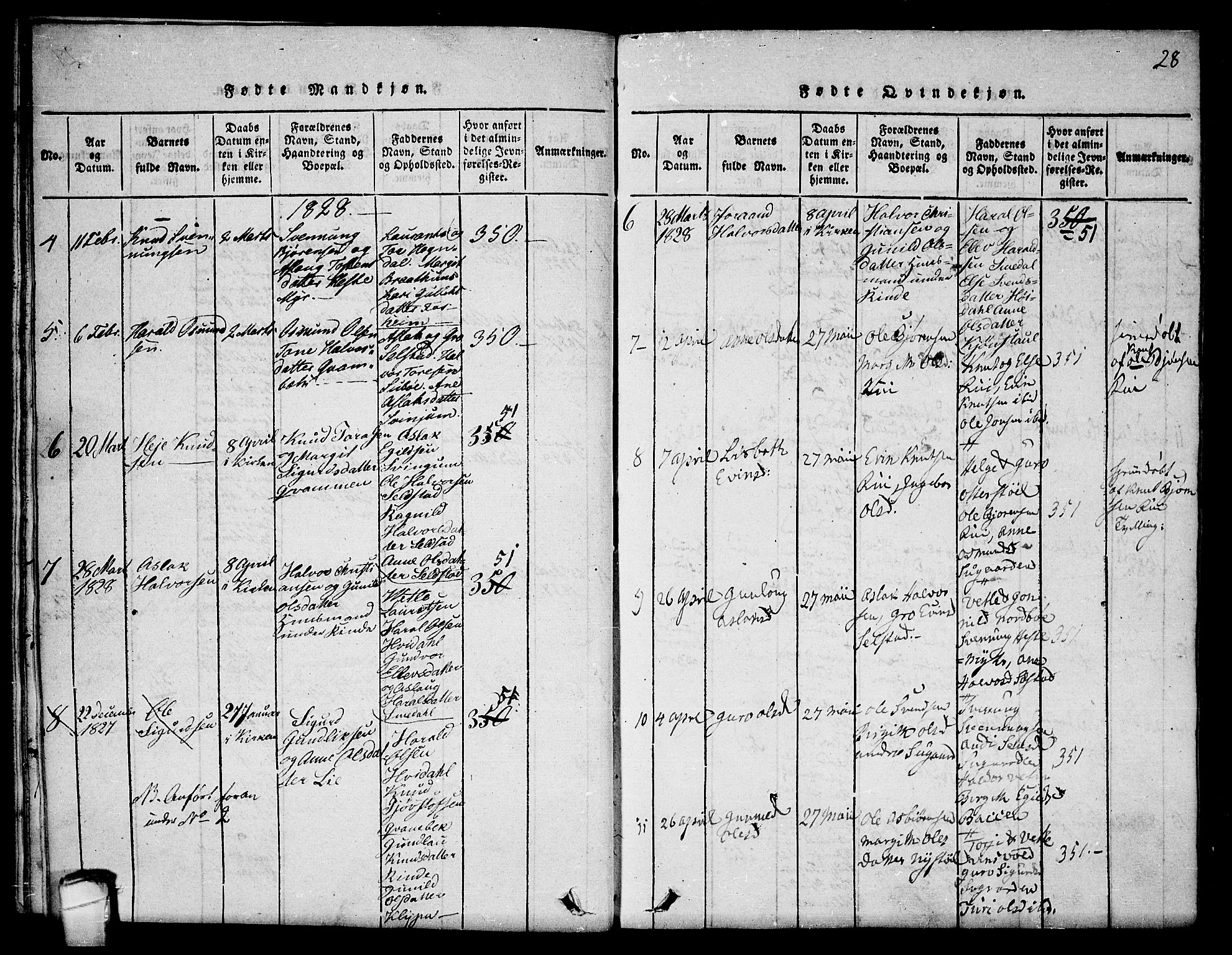 Seljord kirkebøker, SAKO/A-20/F/Fc/L0001: Parish register (official) no. III 1, 1815-1831, p. 28