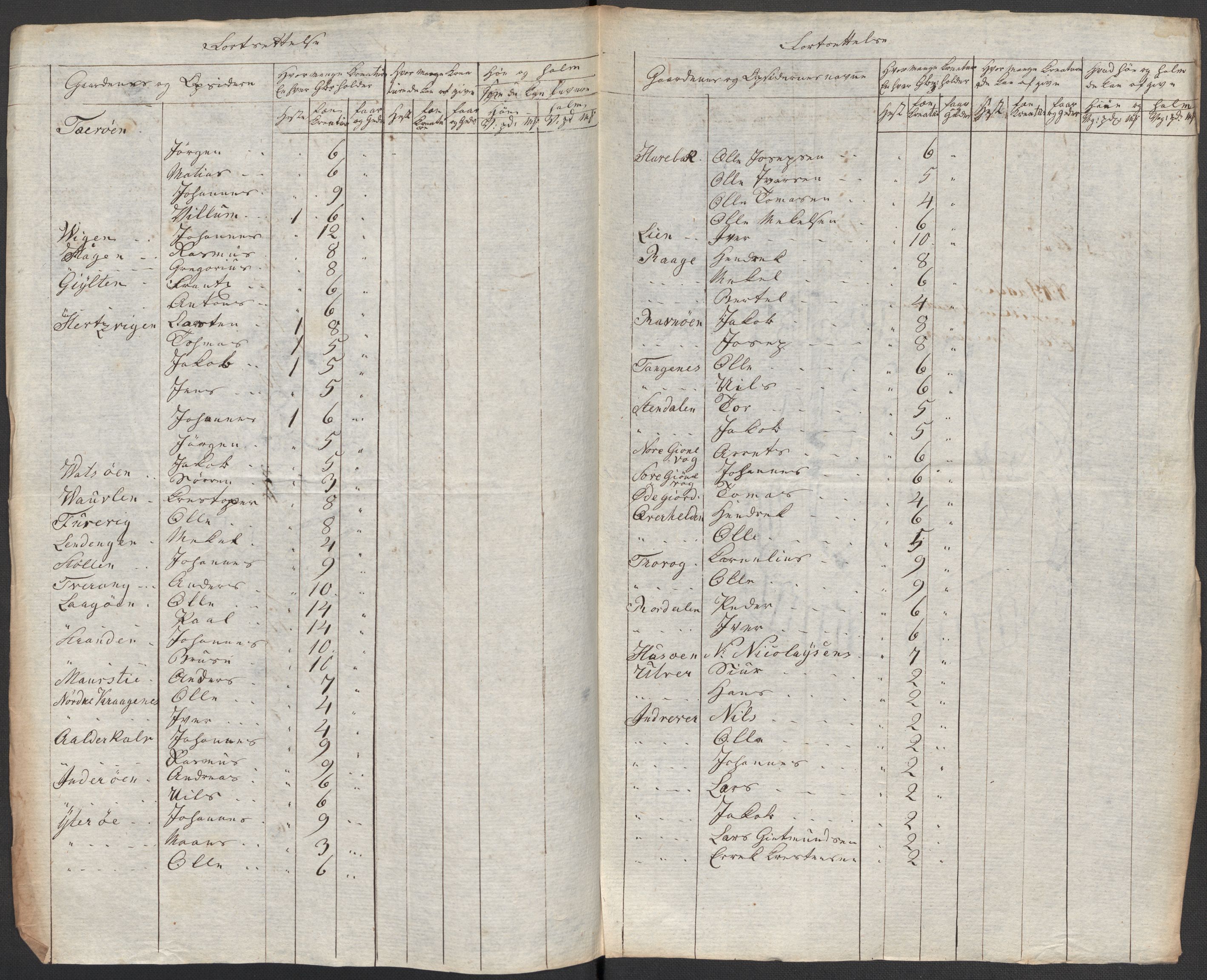 Regjeringskommisjonen 1807-1810, 1. kontor/byrå, RA/EA-2871/Dd/L0011: Kreatur og fôr: Opptelling i Nordre Bergenhus og Romsdal amt, 1808, p. 52