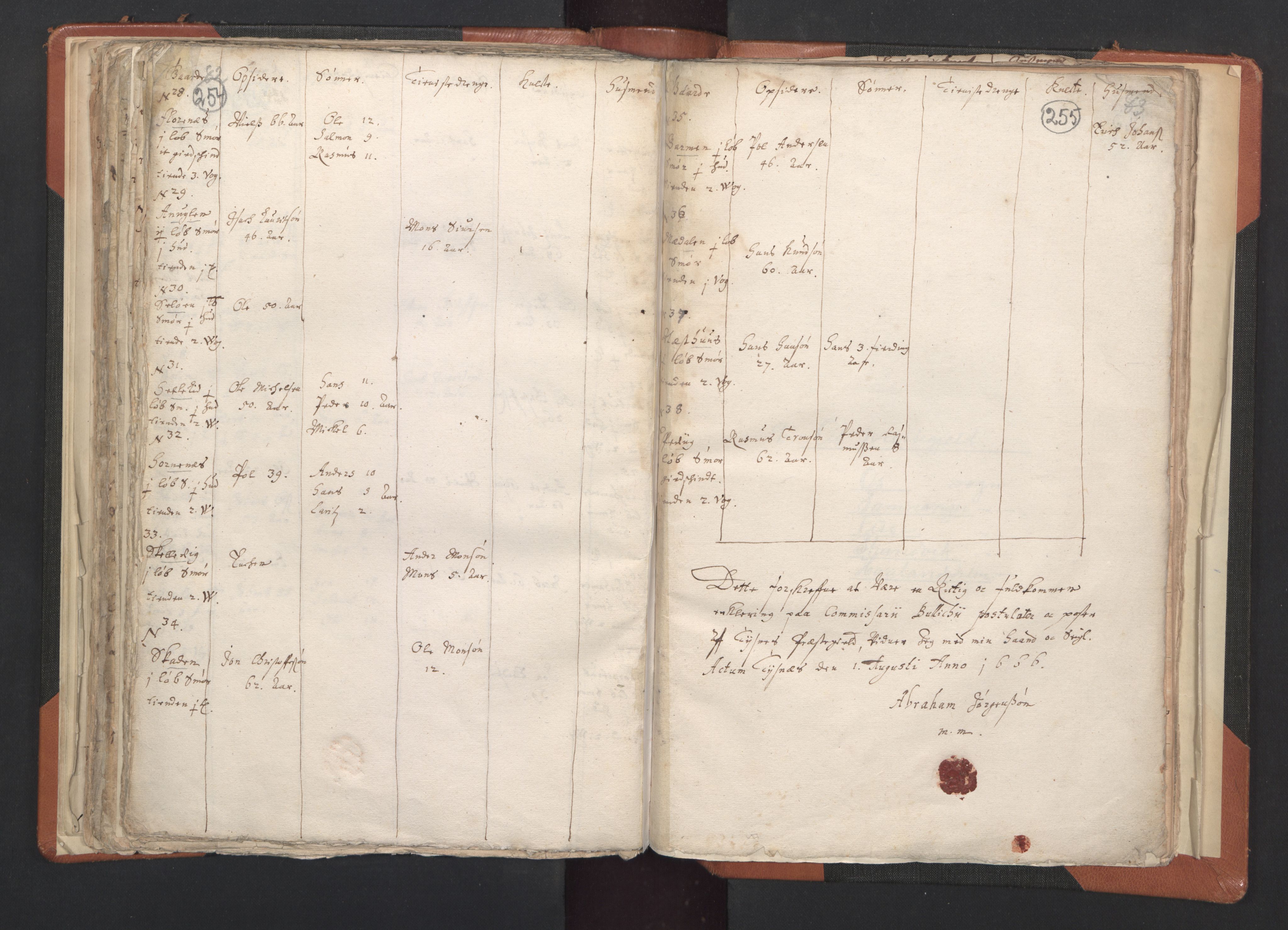 RA, Vicar's Census 1664-1666, no. 20: Sunnhordland deanery, 1664-1666, p. 254-255