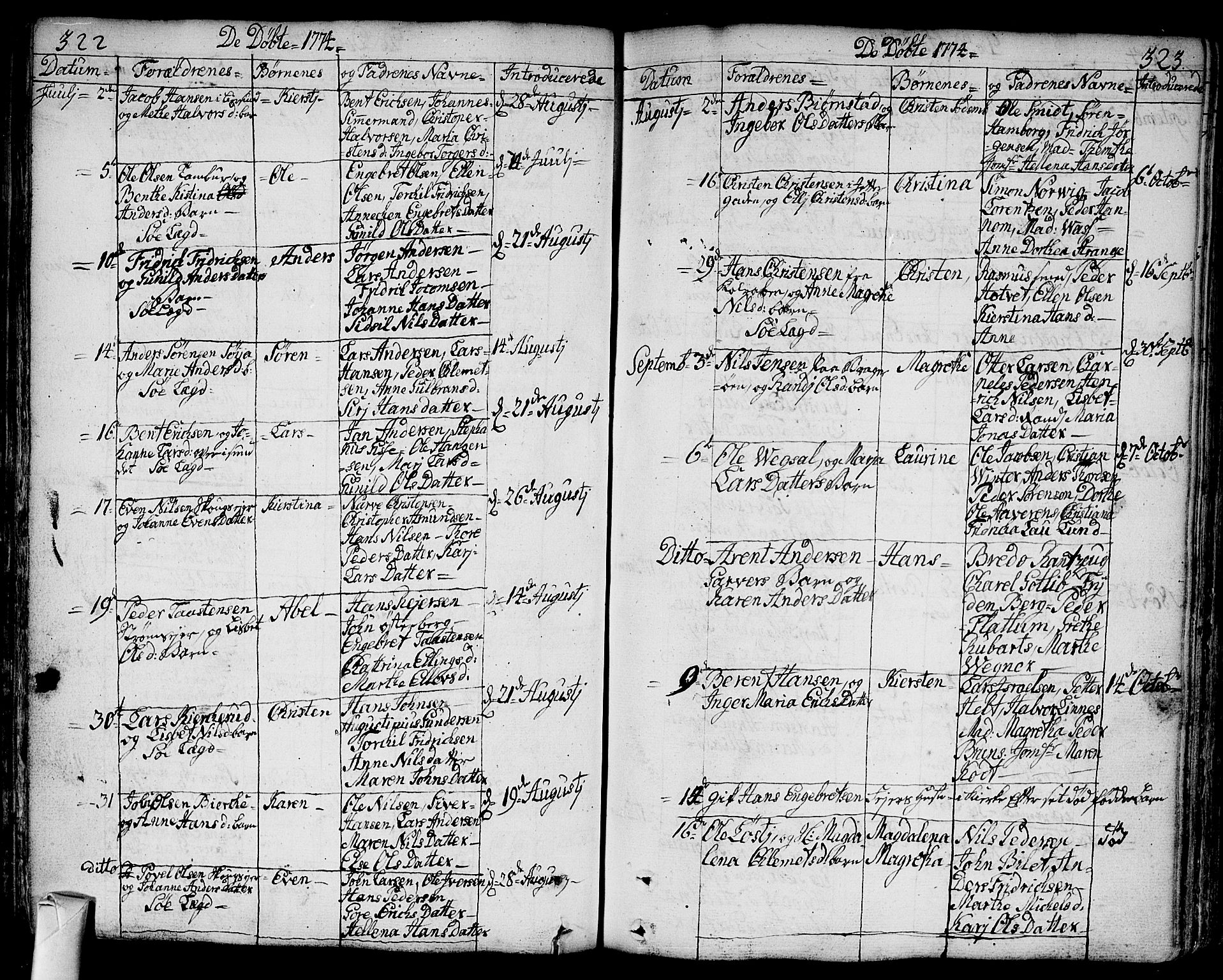 Bragernes kirkebøker, SAKO/A-6/F/Fa/L0005: Parish register (official) no. I 5, 1759-1781, p. 322-323