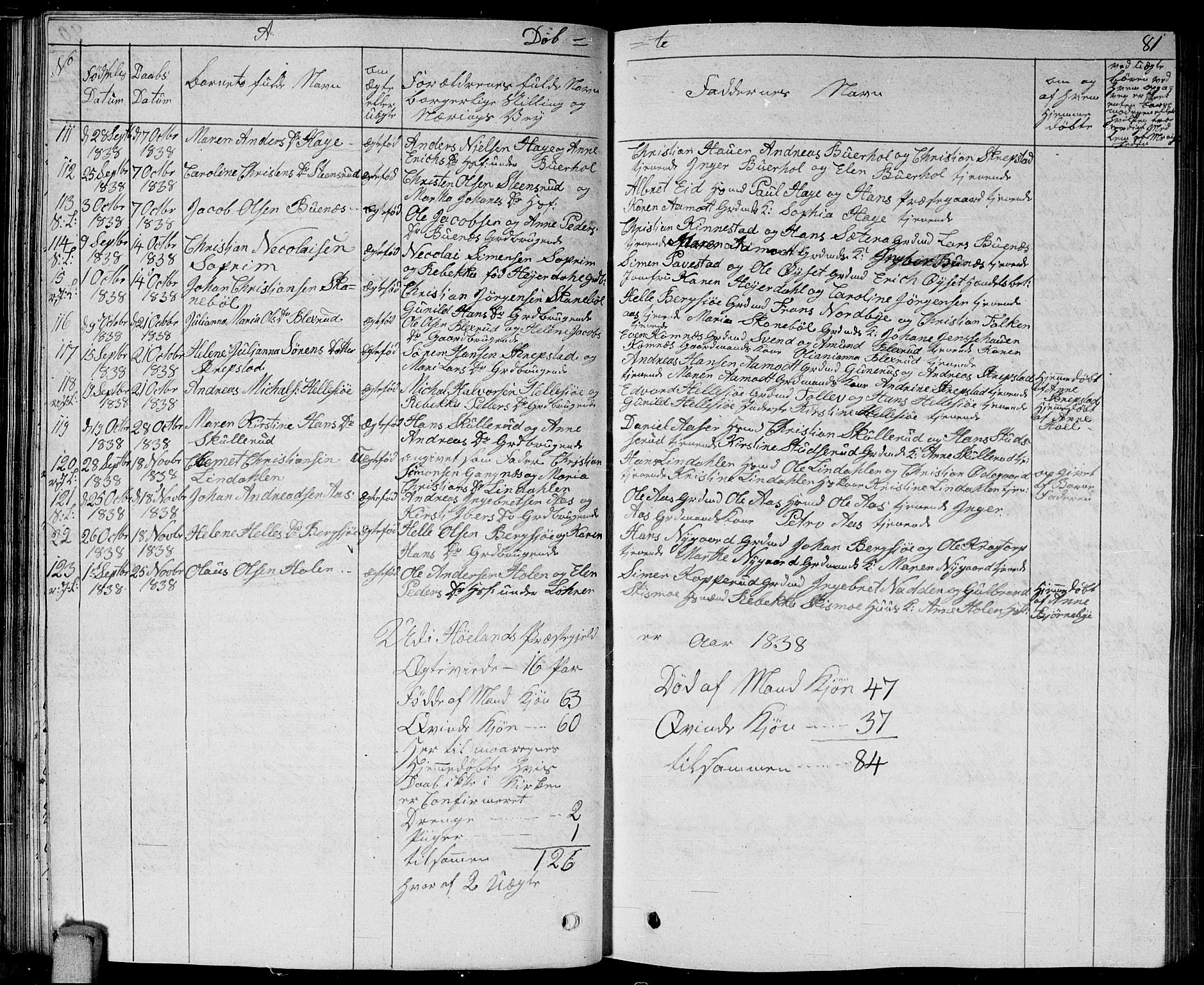 Høland prestekontor Kirkebøker, AV/SAO-A-10346a/G/Ga/L0002: Parish register (copy) no. I 2, 1827-1845, p. 81