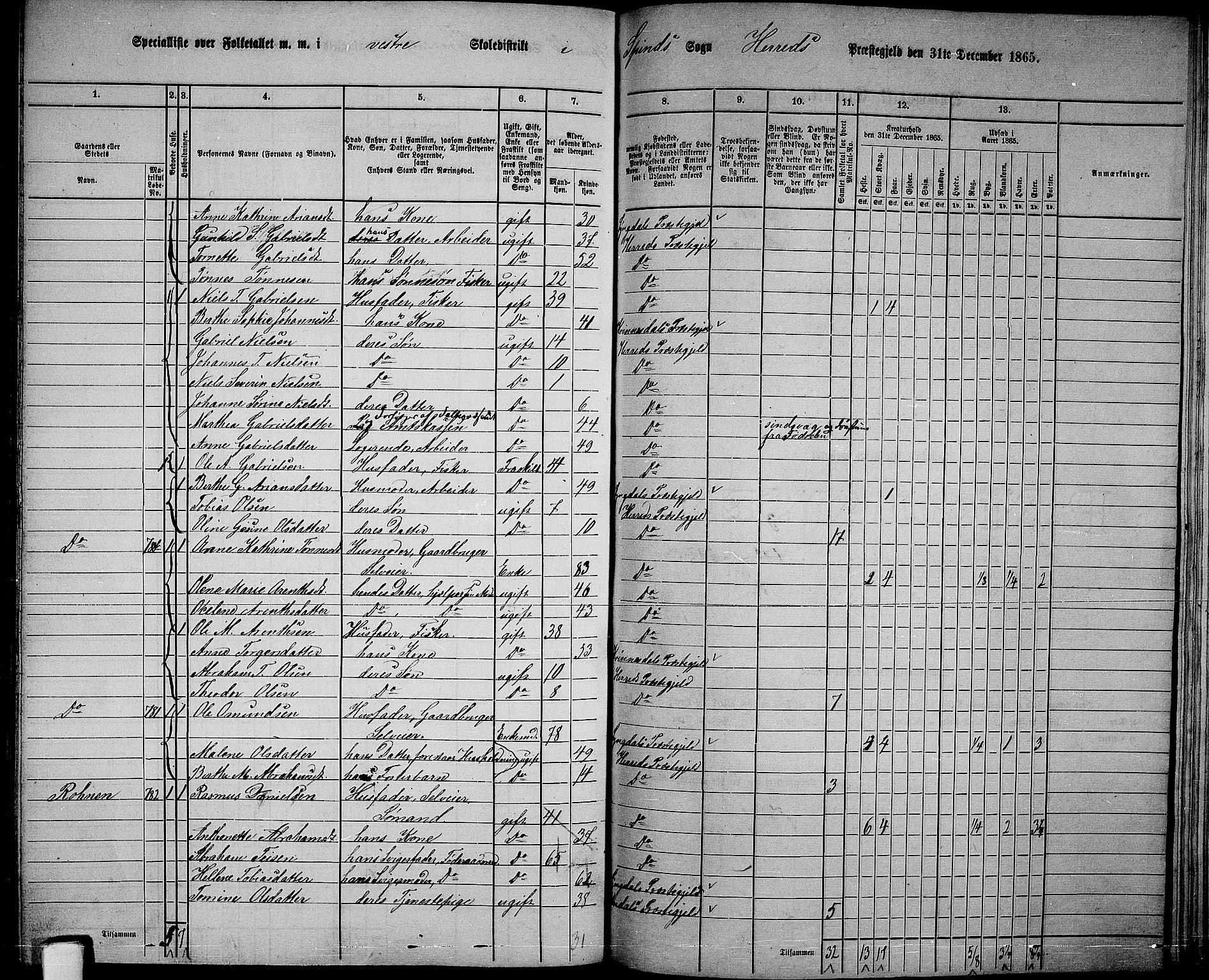 RA, 1865 census for Herad, 1865, p. 57