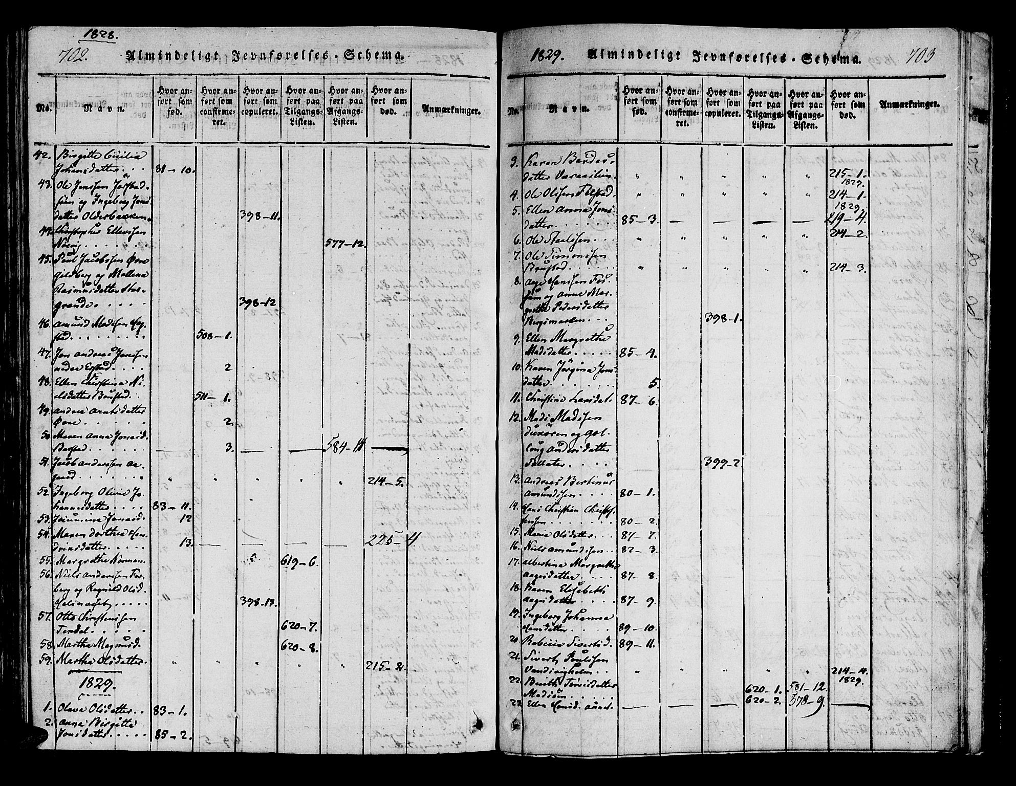 Ministerialprotokoller, klokkerbøker og fødselsregistre - Nord-Trøndelag, AV/SAT-A-1458/722/L0217: Parish register (official) no. 722A04, 1817-1842, p. 702-703