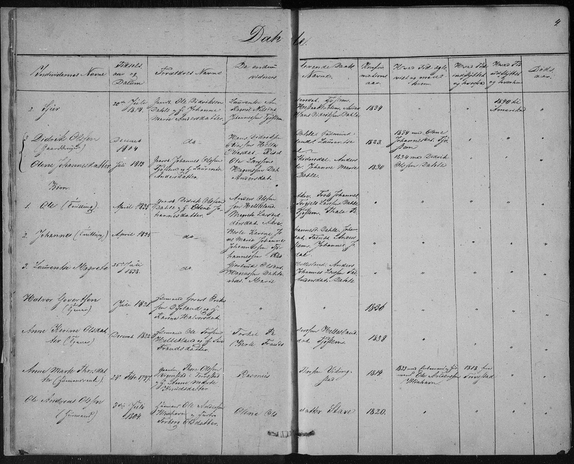 Skudenes sokneprestkontor, SAST/A -101849/H/Ha/Haa/L0001: Parish register (official) no. A 1, 1770-1842, p. 4
