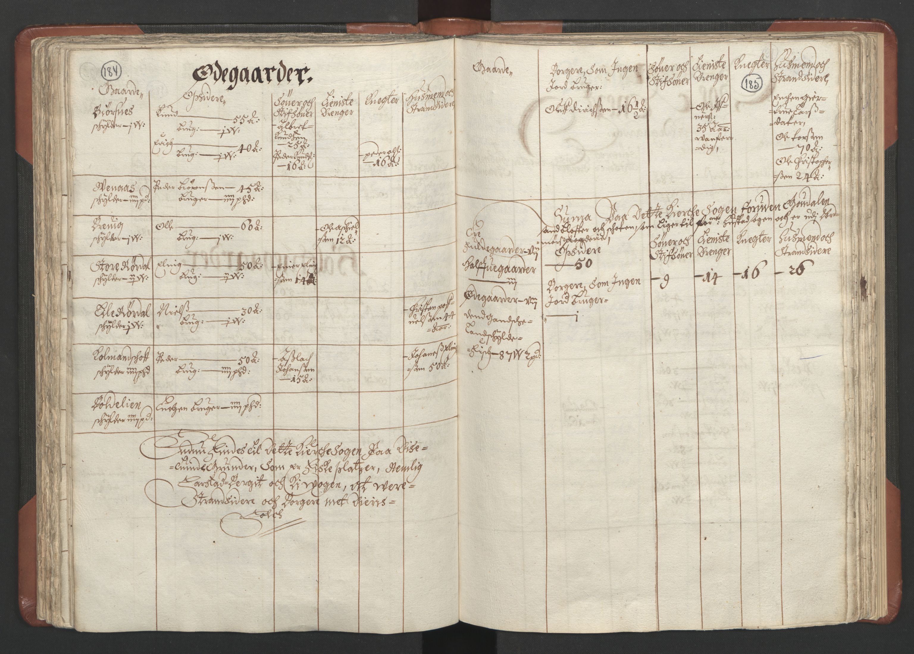 RA, Bailiff's Census 1664-1666, no. 16: Romsdal fogderi and Sunnmøre fogderi, 1664-1665, p. 184-185