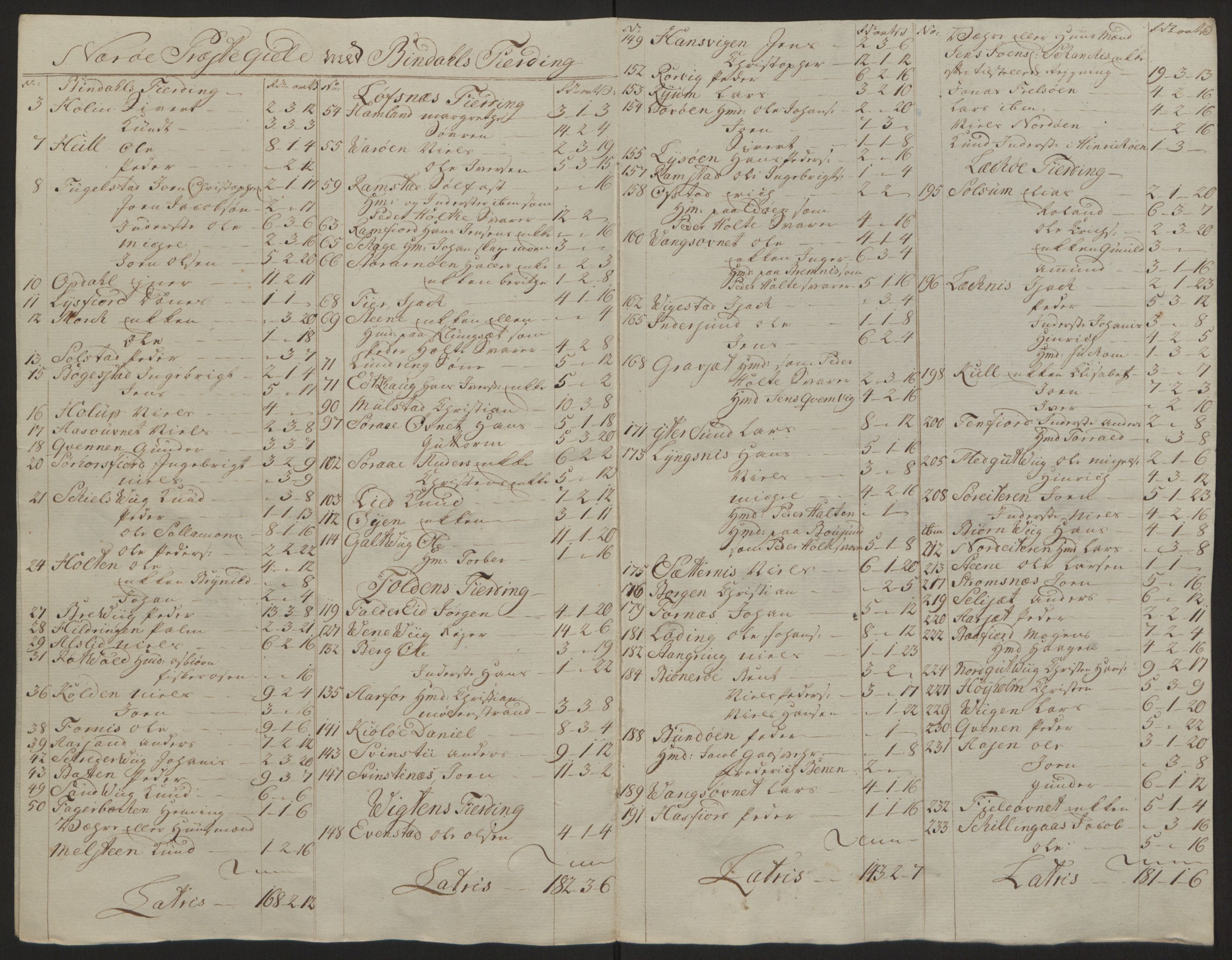 Rentekammeret inntil 1814, Reviderte regnskaper, Fogderegnskap, RA/EA-4092/R64/L4502: Ekstraskatten Namdal, 1762-1772, p. 341