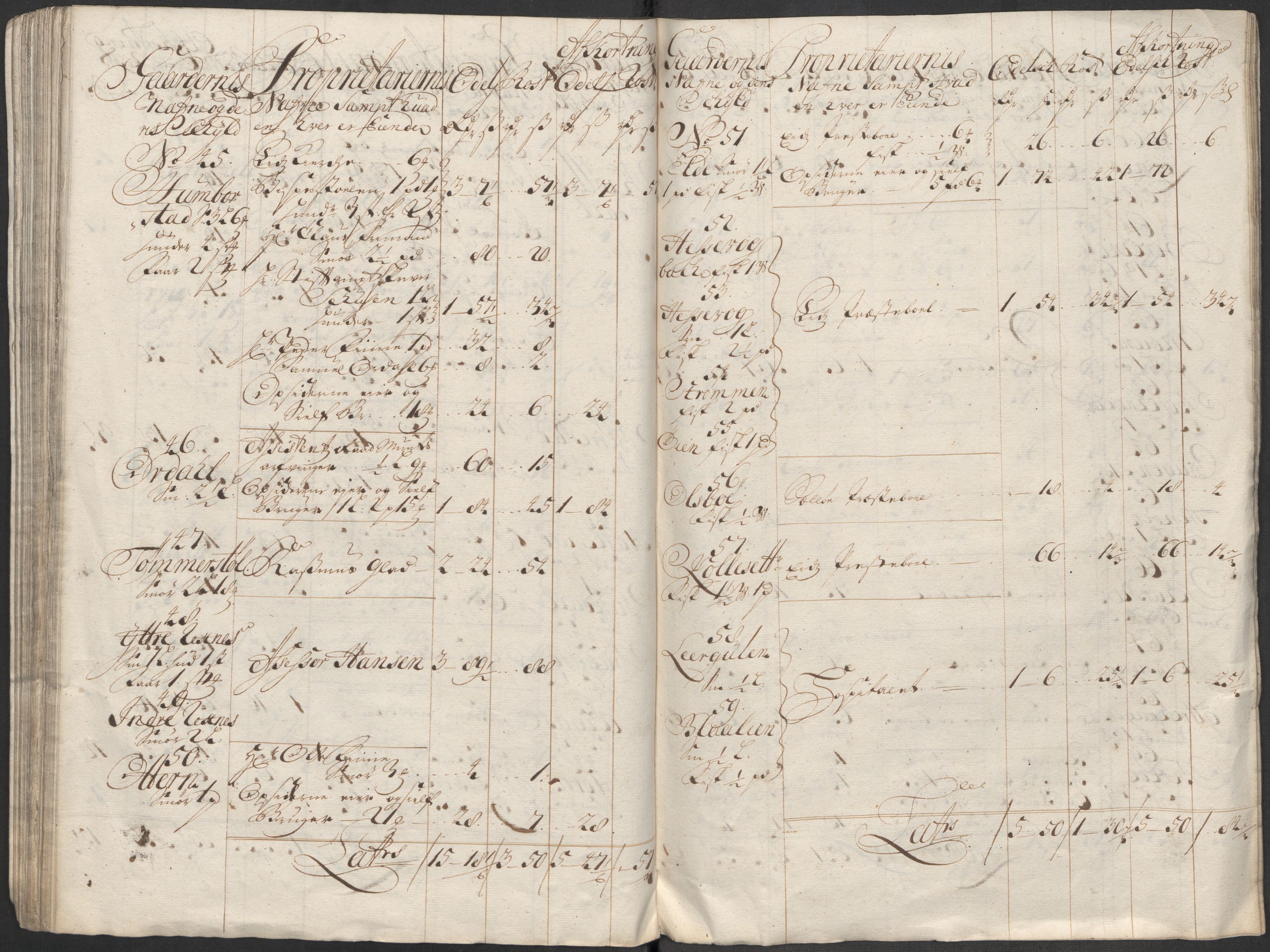 Rentekammeret inntil 1814, Reviderte regnskaper, Fogderegnskap, AV/RA-EA-4092/R53/L3436: Fogderegnskap Sunn- og Nordfjord, 1712, p. 92