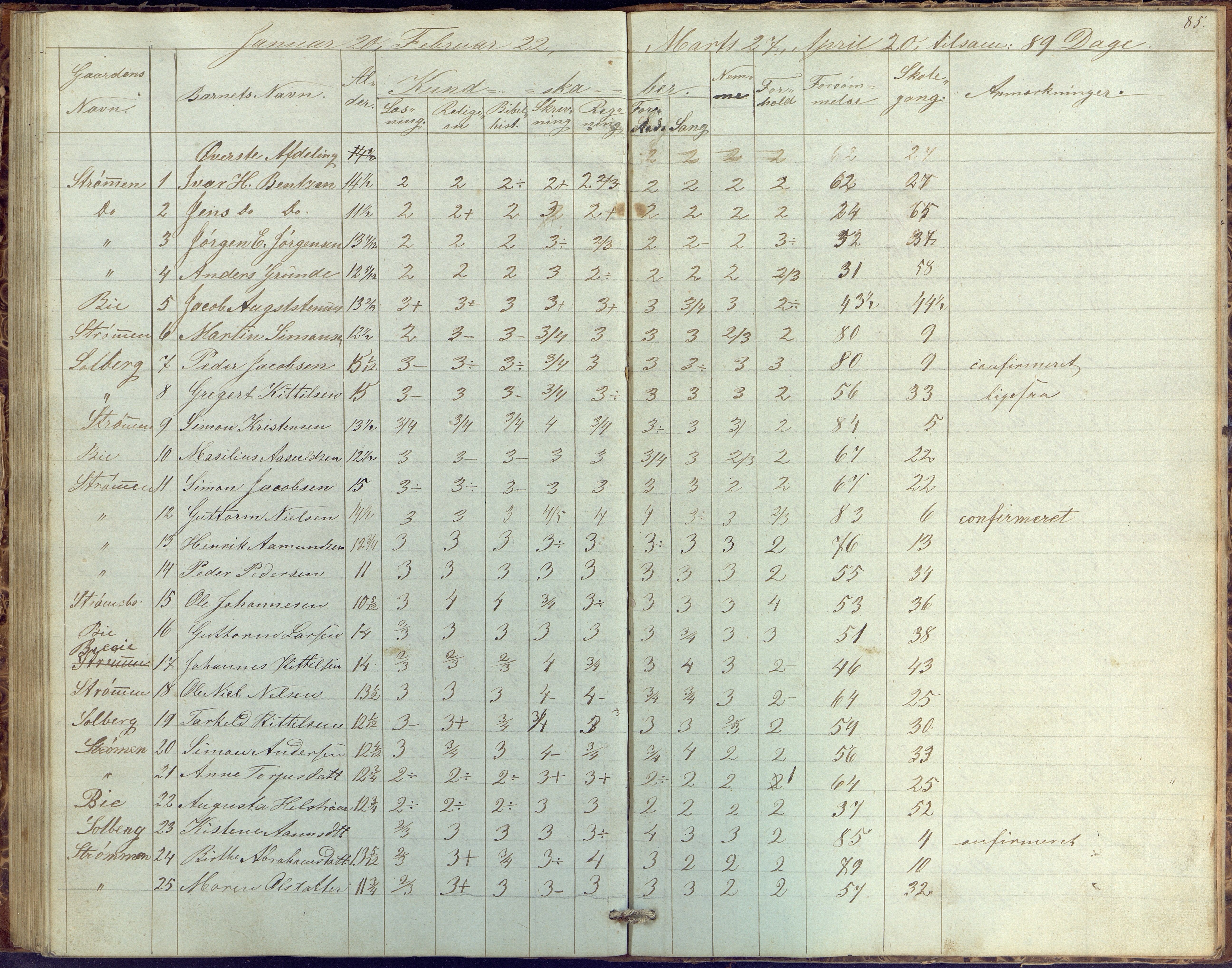 Øyestad kommune frem til 1979, AAKS/KA0920-PK/06/06G/L0001: Skolejournal, 1847-1861, p. 85