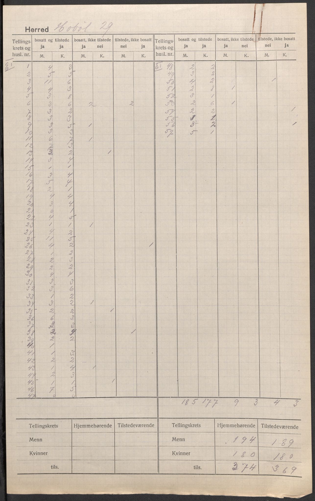 SAO, 1920 census for Hobøl, 1920, p. 6