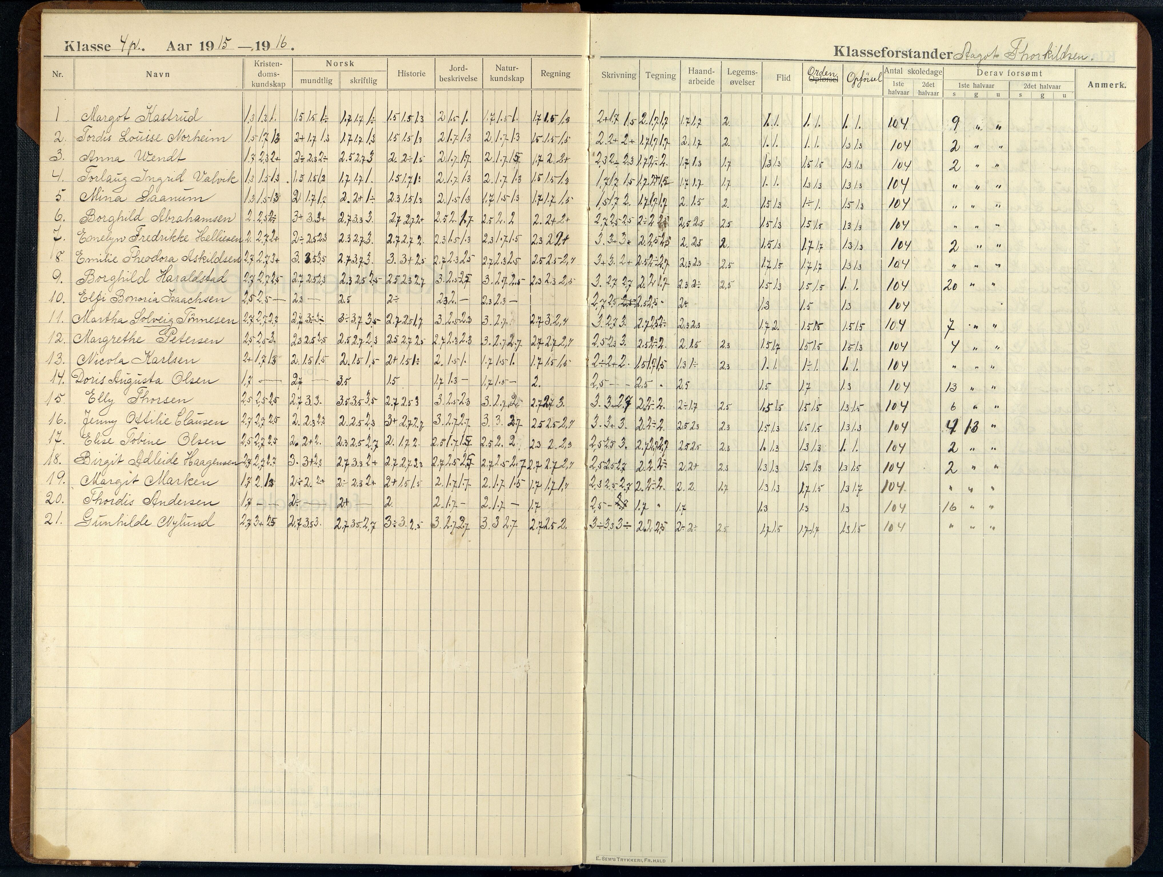 Mandal By - Mandal Allmueskole/Folkeskole/Skole, ARKSOR/1002MG551/G/L0022: Karakterprotokoll, 1915-1924