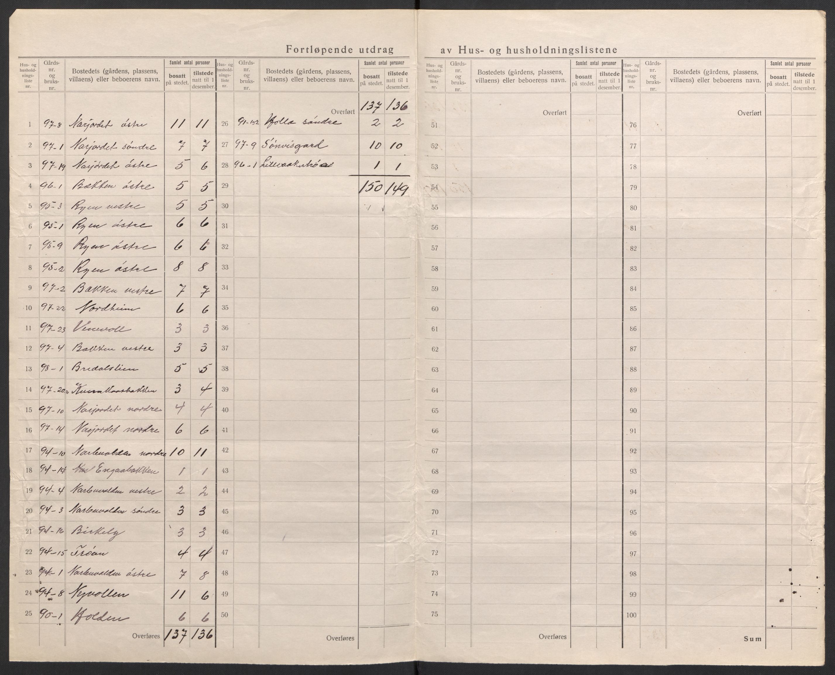 SAH, 1920 census for Tolga, 1920, p. 40
