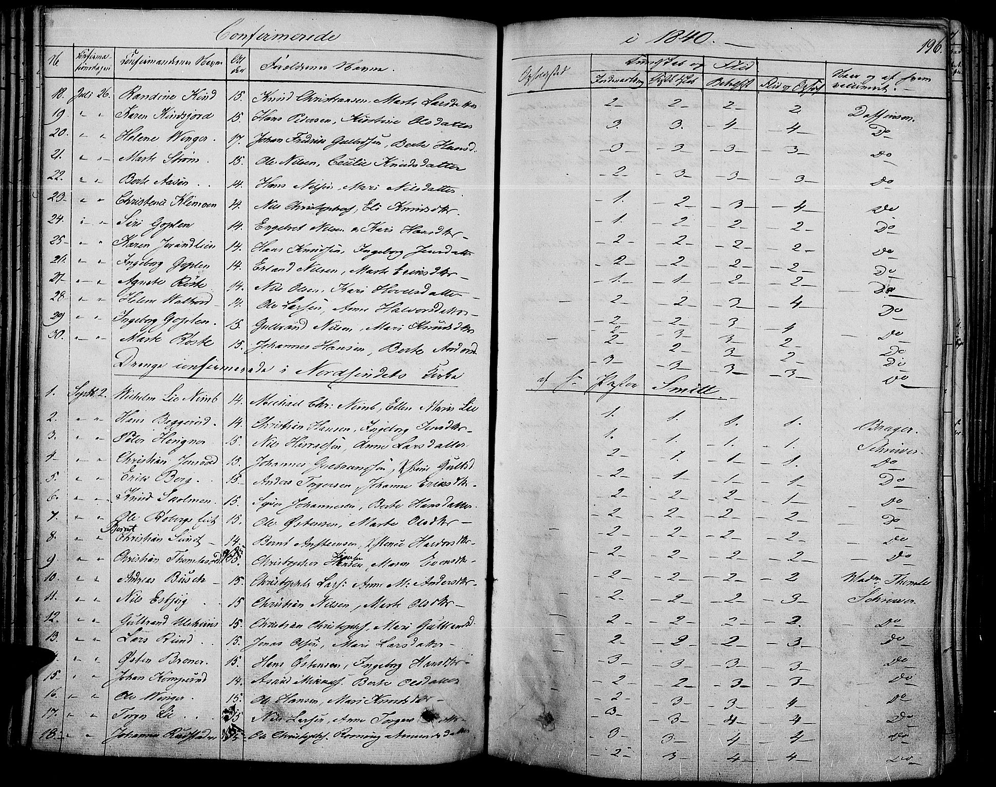 Land prestekontor, SAH/PREST-120/H/Ha/Haa/L0008: Parish register (official) no. 8, 1830-1846, p. 196