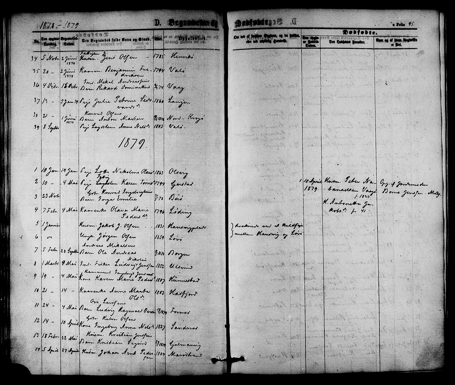 Ministerialprotokoller, klokkerbøker og fødselsregistre - Nord-Trøndelag, SAT/A-1458/784/L0671: Parish register (official) no. 784A06, 1876-1879, p. 95