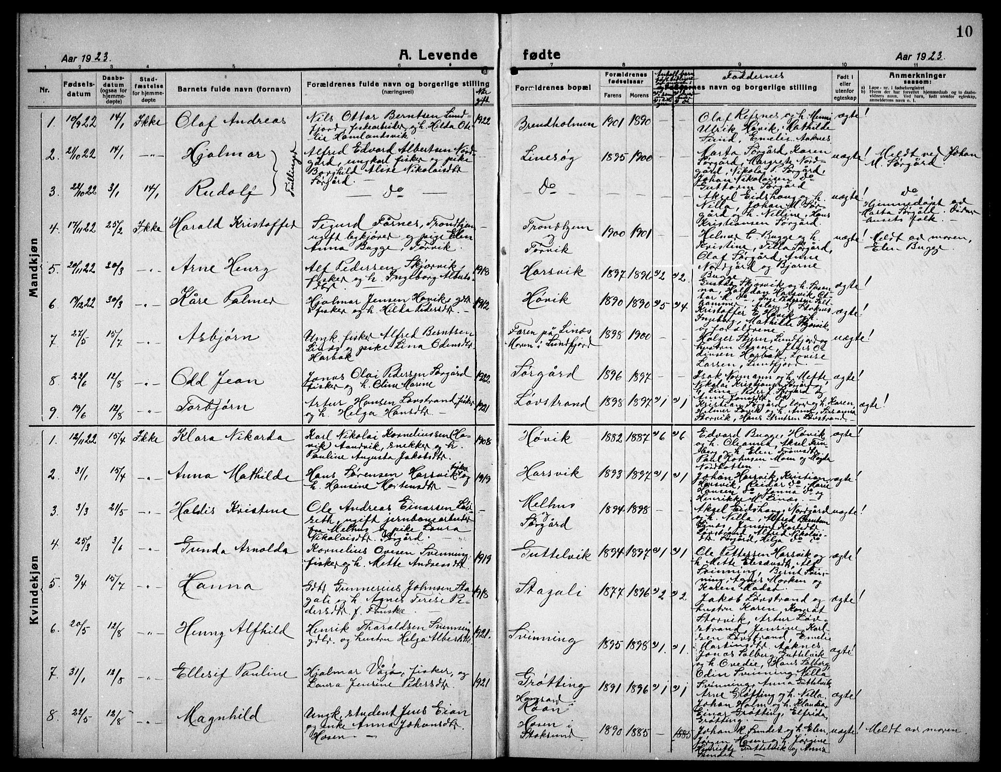 Ministerialprotokoller, klokkerbøker og fødselsregistre - Sør-Trøndelag, AV/SAT-A-1456/656/L0696: Parish register (copy) no. 656C02, 1921-1937, p. 10