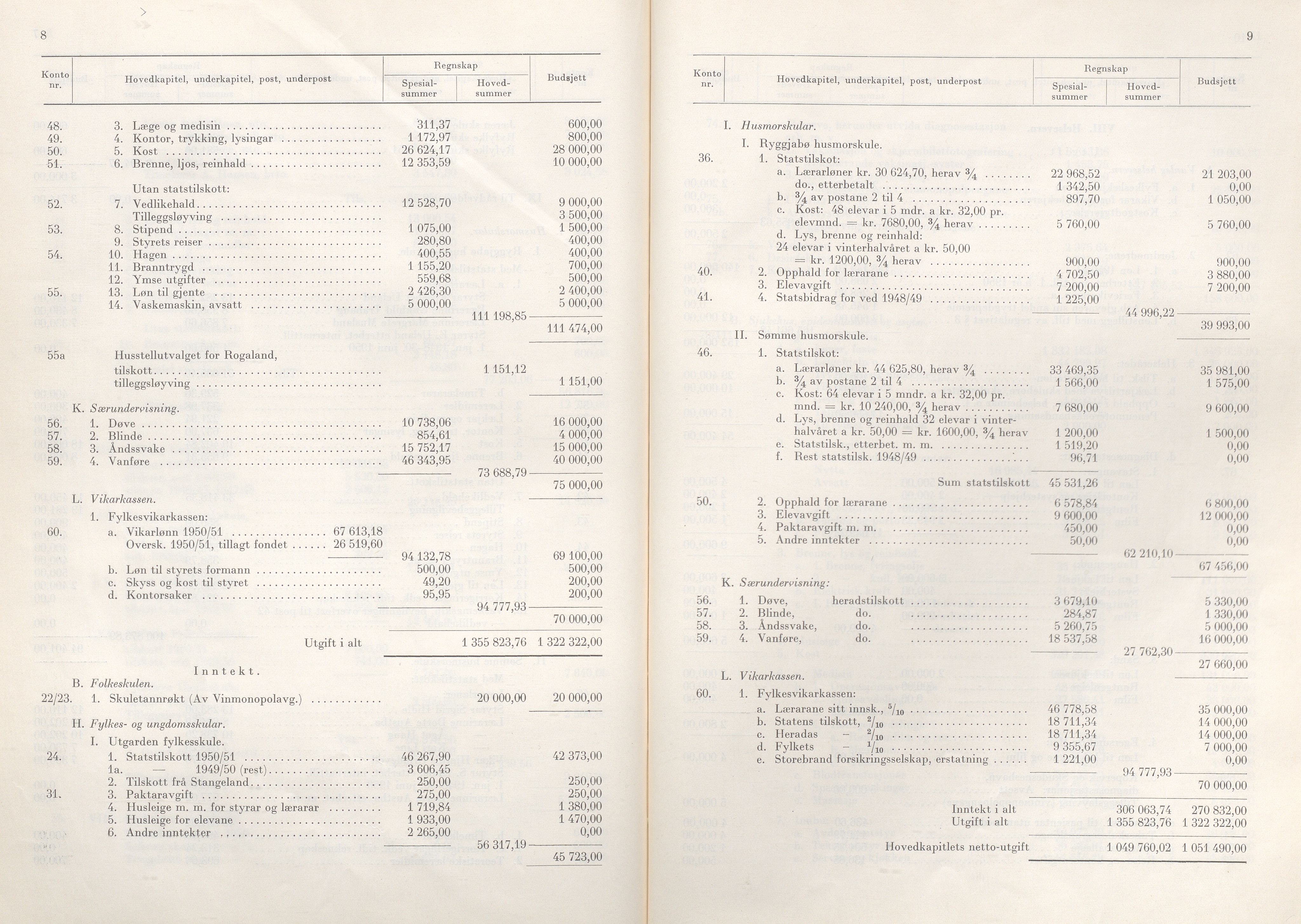 Rogaland fylkeskommune - Fylkesrådmannen , IKAR/A-900/A/Aa/Aaa/L0071: Møtebok , 1952, p. 8-9