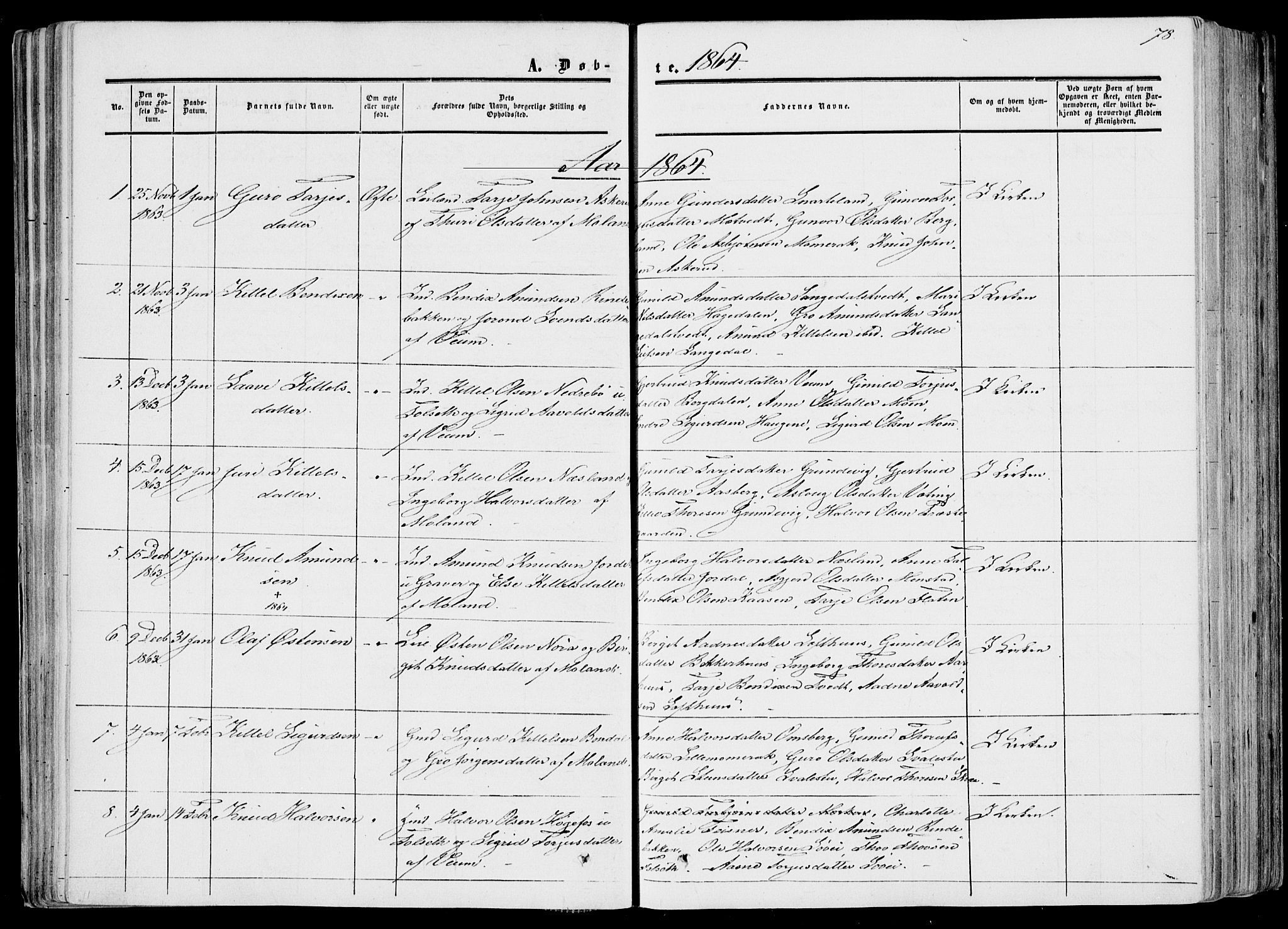 Fyresdal kirkebøker, SAKO/A-263/F/Fa/L0005: Parish register (official) no. I 5, 1855-1871, p. 78