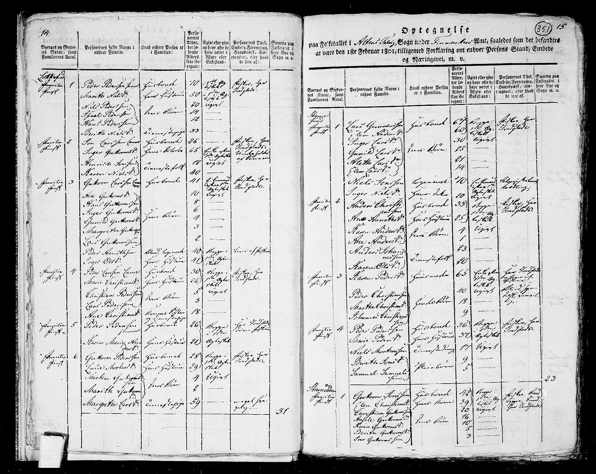 RA, 1801 census for 2012P Alta Talvik, 1801, p. 350b-351a