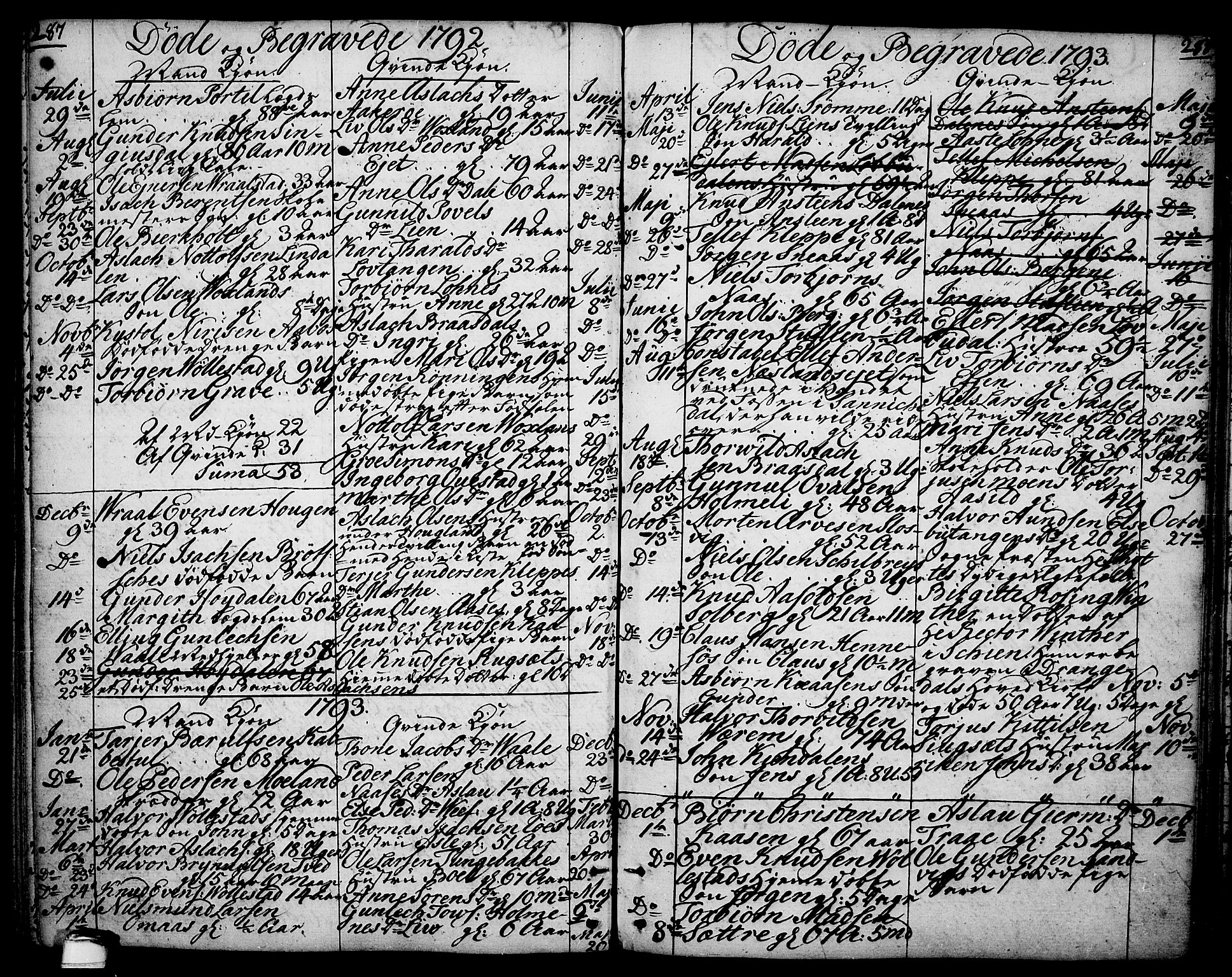 Drangedal kirkebøker, SAKO/A-258/F/Fa/L0003: Parish register (official) no. 3, 1768-1814, p. 287-288