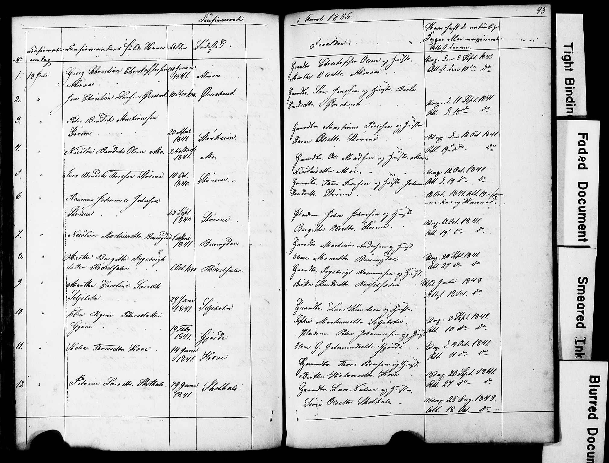 Ministerialprotokoller, klokkerbøker og fødselsregistre - Møre og Romsdal, AV/SAT-A-1454/521/L0301: Parish register (copy) no. 521C02, 1854-1881, p. 93