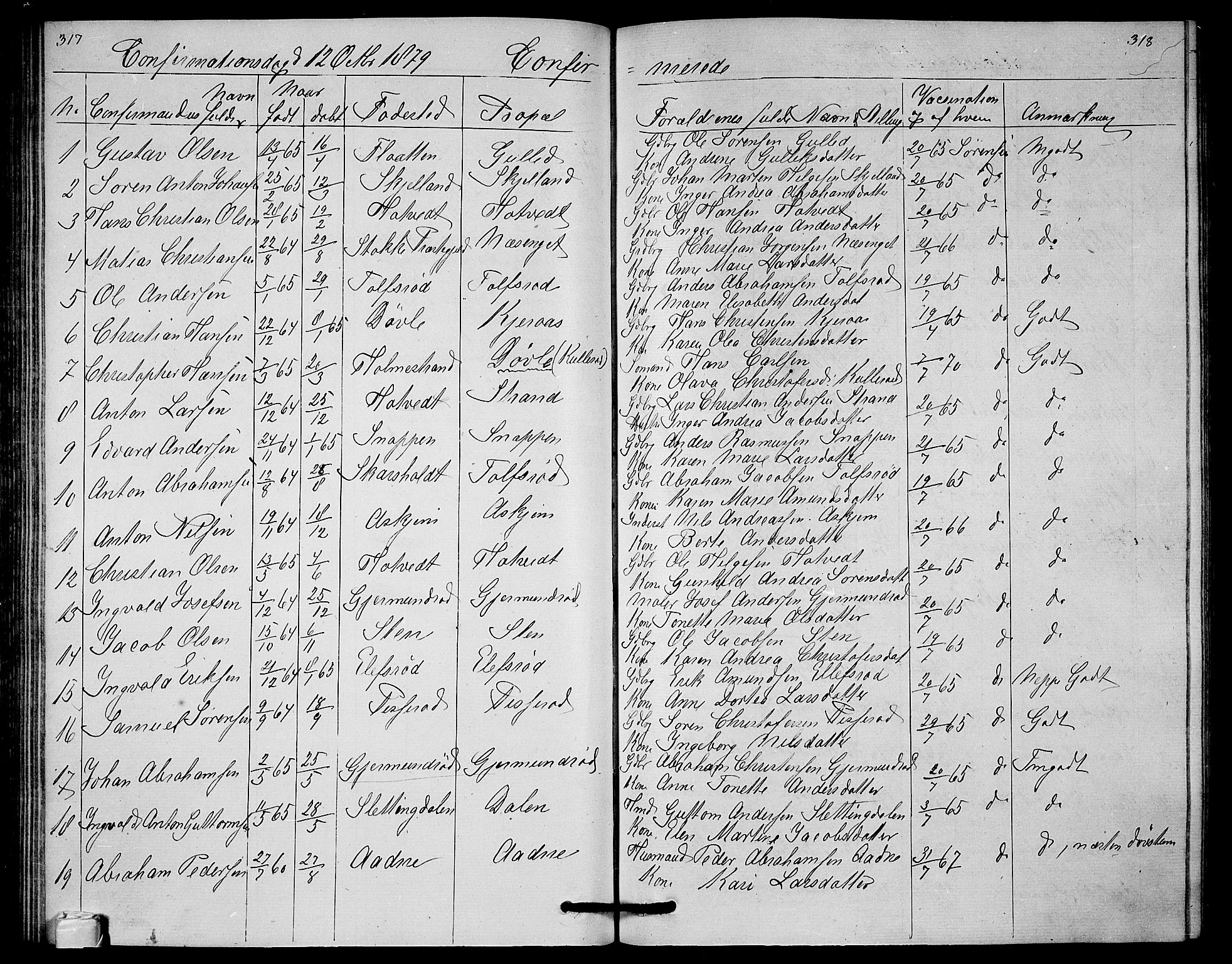 Andebu kirkebøker, SAKO/A-336/G/Ga/L0004: Parish register (copy) no. I 4, 1868-1882, p. 317-318