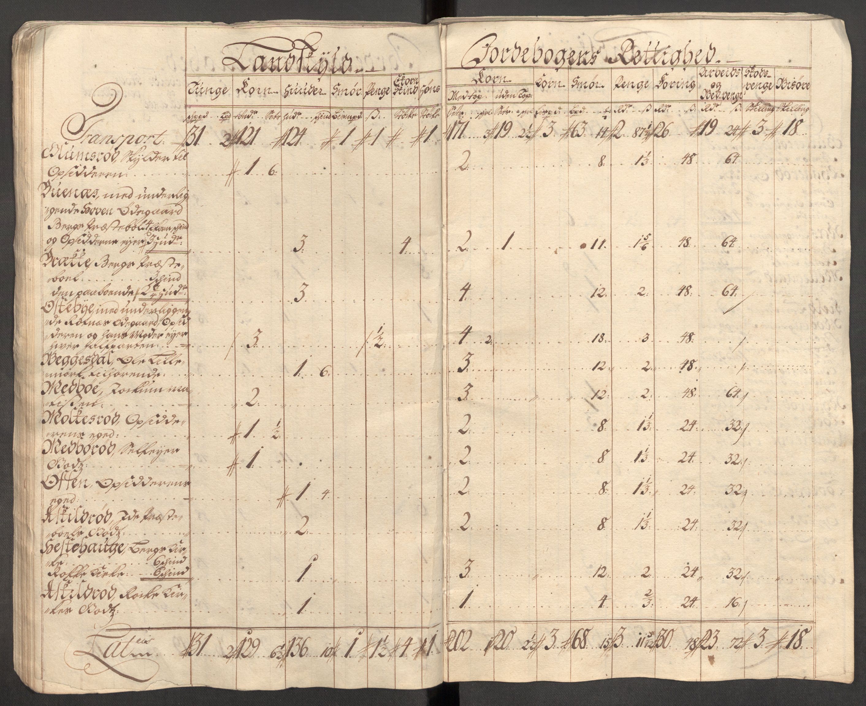 Rentekammeret inntil 1814, Reviderte regnskaper, Fogderegnskap, AV/RA-EA-4092/R01/L0024: Fogderegnskap Idd og Marker, 1717-1718, p. 36