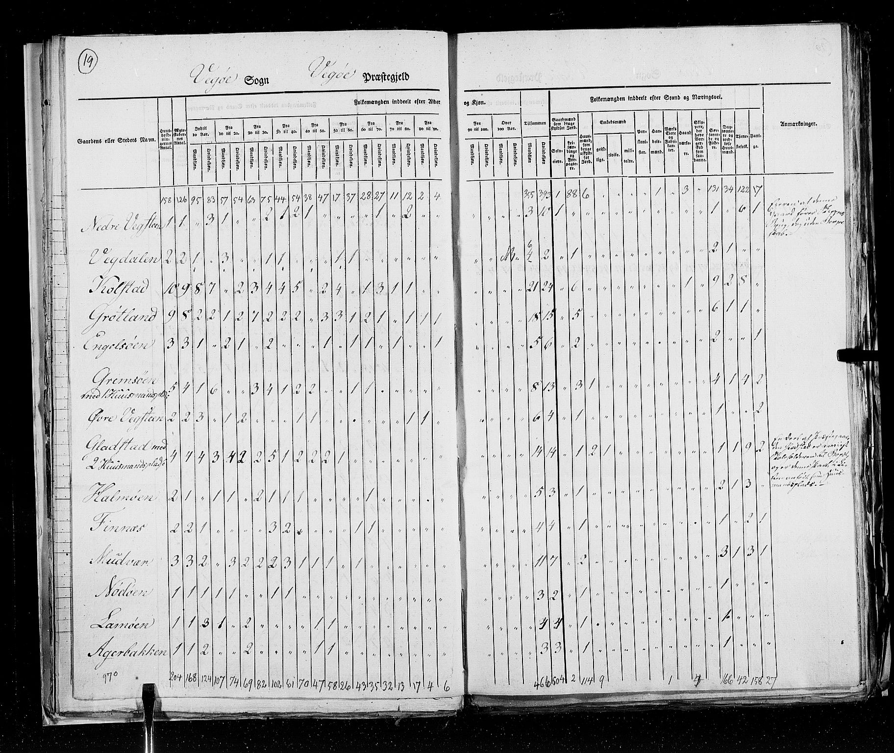 RA, Census 1825, vol. 18: Nordland amt, 1825, p. 19