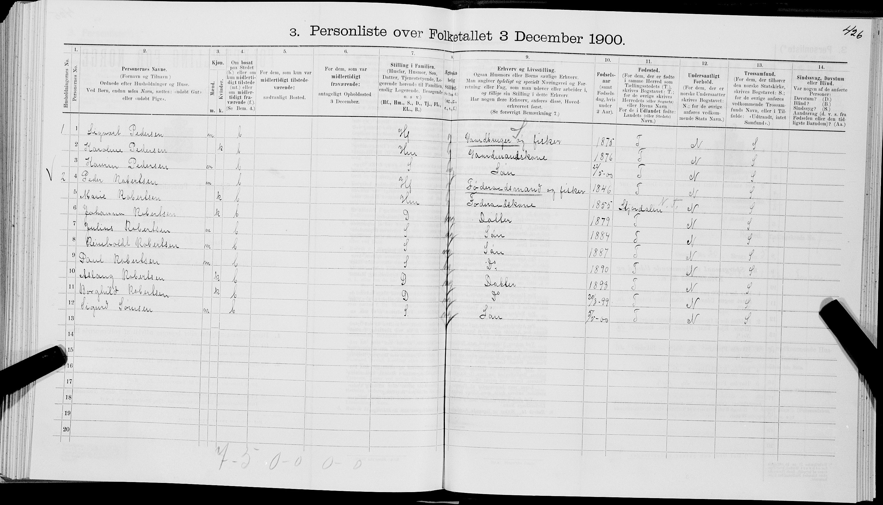 SAT, 1900 census for Bø, 1900, p. 837