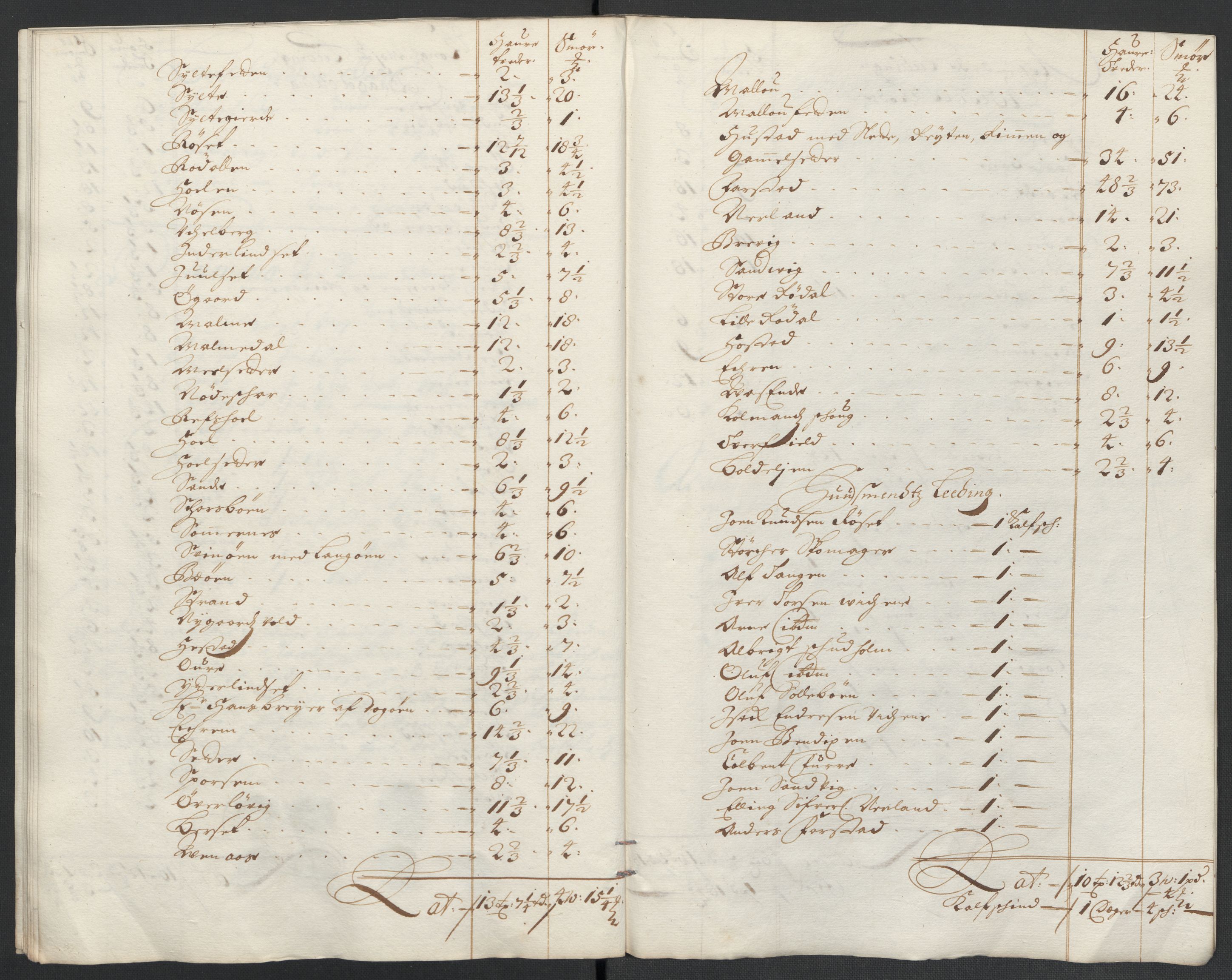 Rentekammeret inntil 1814, Reviderte regnskaper, Fogderegnskap, AV/RA-EA-4092/R55/L3653: Fogderegnskap Romsdal, 1697-1698, p. 124