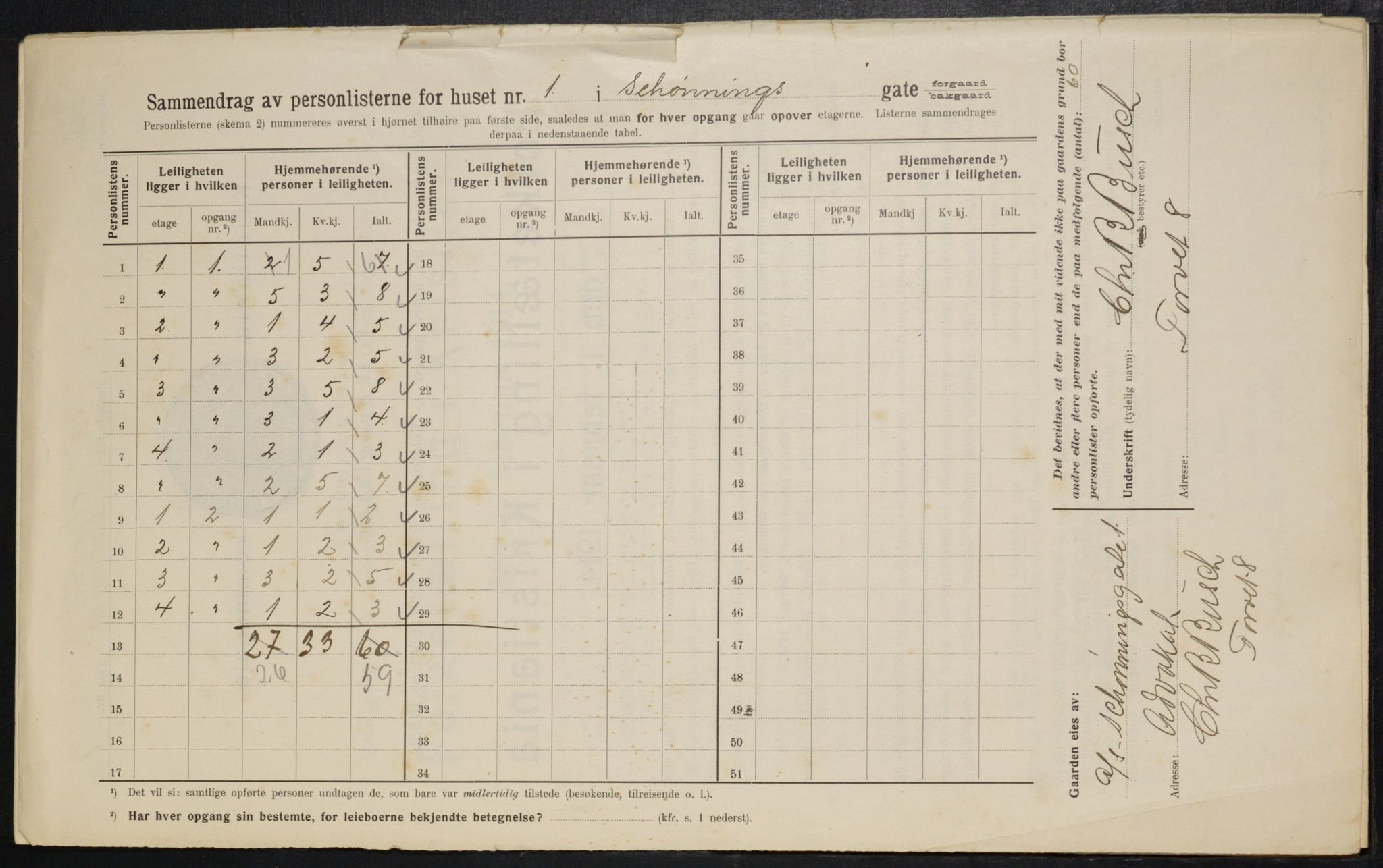 OBA, Municipal Census 1914 for Kristiania, 1914, p. 93132