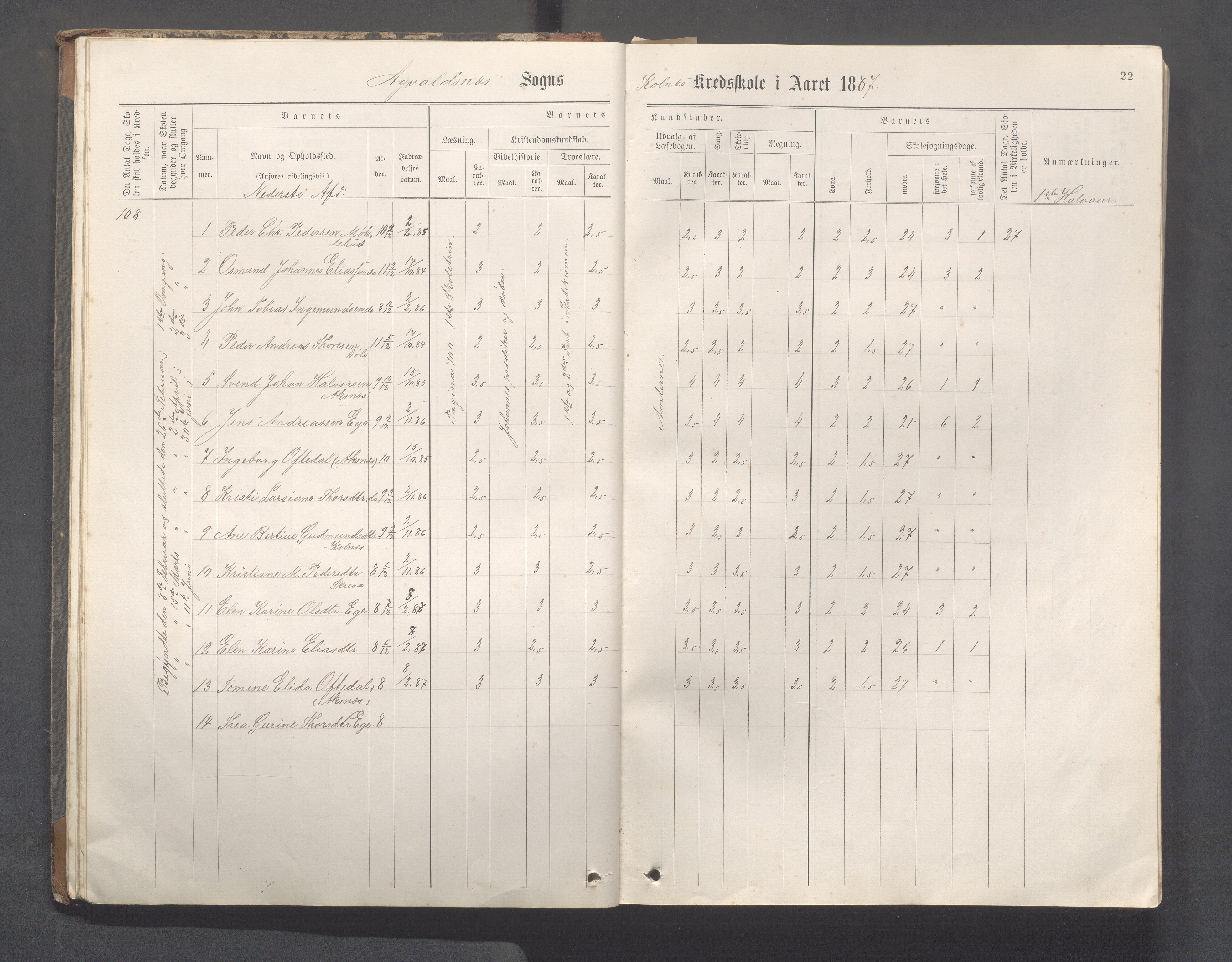 Avaldsnes Kommune - Kolnes skole, IKAR/K-101719/H/L0001: Skoleprotokoll for Kolnes, Snik,Vormedal, 1882-1918, p. 22