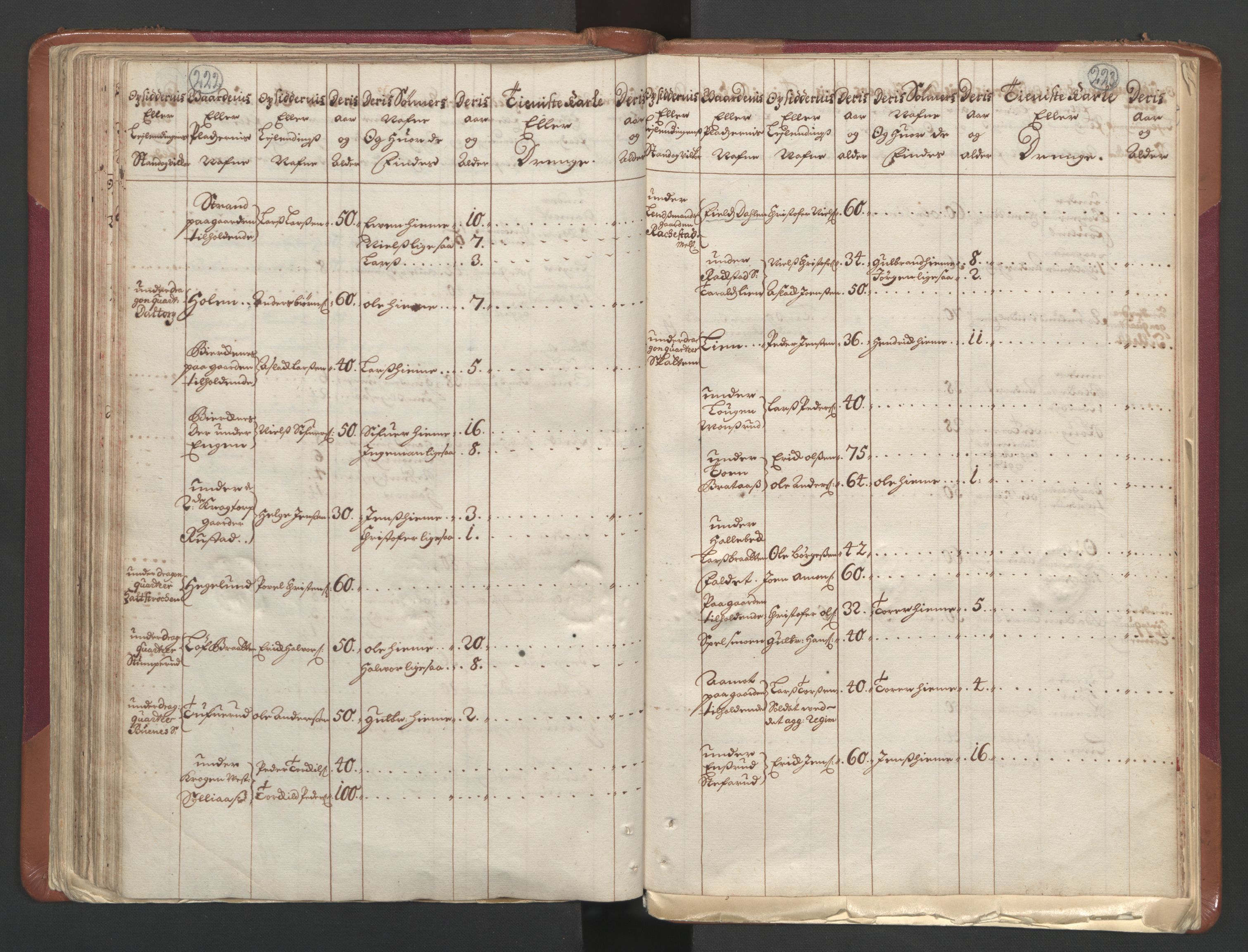 RA, Census (manntall) 1701, no. 1: Moss, Onsøy, Tune og Veme fogderi and Nedre Romerike fogderi, 1701, p. 222-223