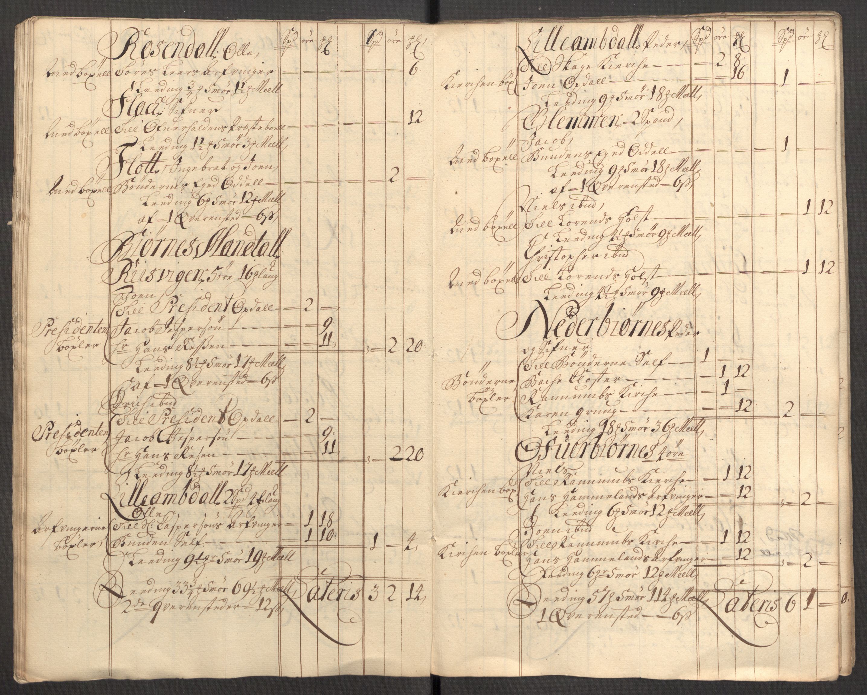 Rentekammeret inntil 1814, Reviderte regnskaper, Fogderegnskap, AV/RA-EA-4092/R64/L4430: Fogderegnskap Namdal, 1707-1708, p. 253