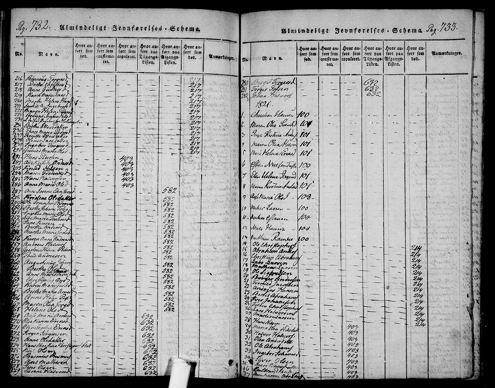 Ramnes kirkebøker, AV/SAKO-A-314/F/Fa/L0004: Parish register (official) no. I 4, 1813-1840, p. 732-733