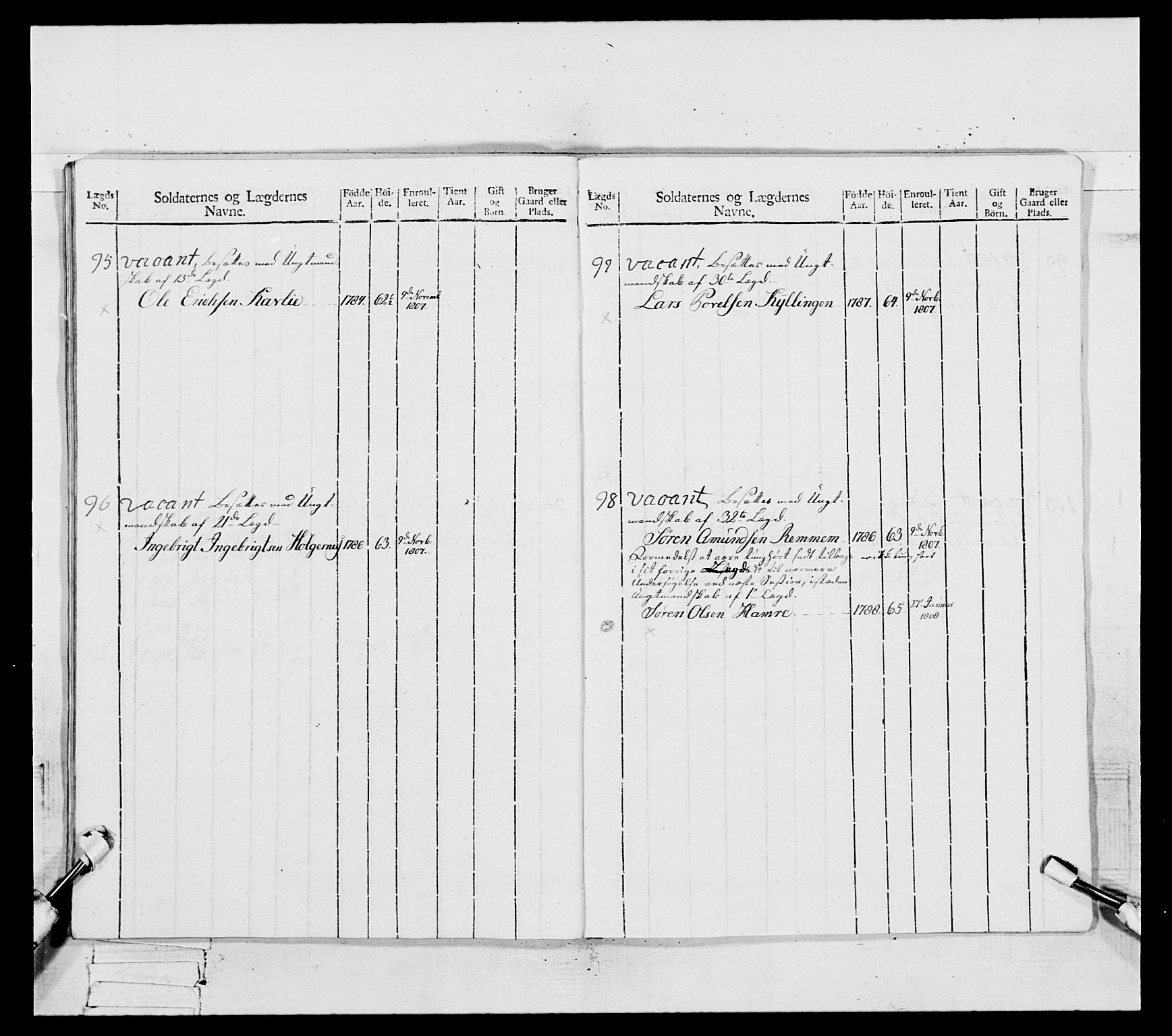 Generalitets- og kommissariatskollegiet, Det kongelige norske kommissariatskollegium, RA/EA-5420/E/Eh/L0082: 2. Trondheimske nasjonale infanteriregiment, 1804, p. 218