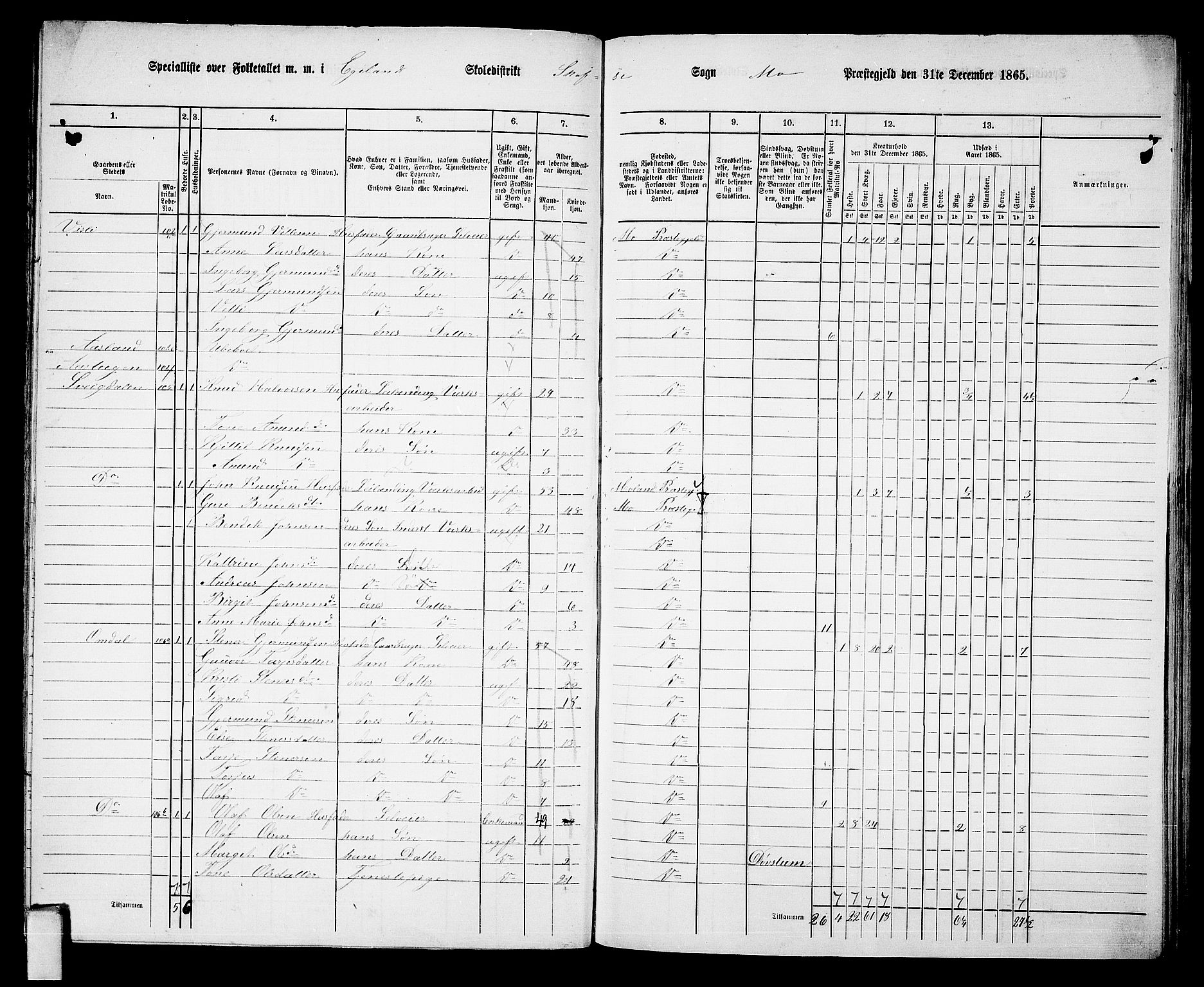 RA, 1865 census for Mo, 1865, p. 80