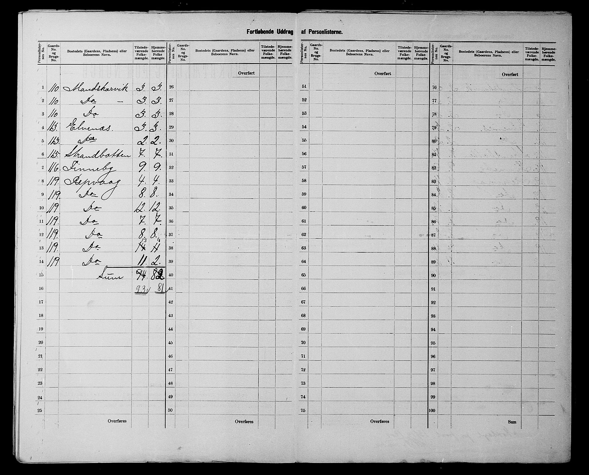 SATØ, 1900 census for Kjelvik, 1900, p. 7