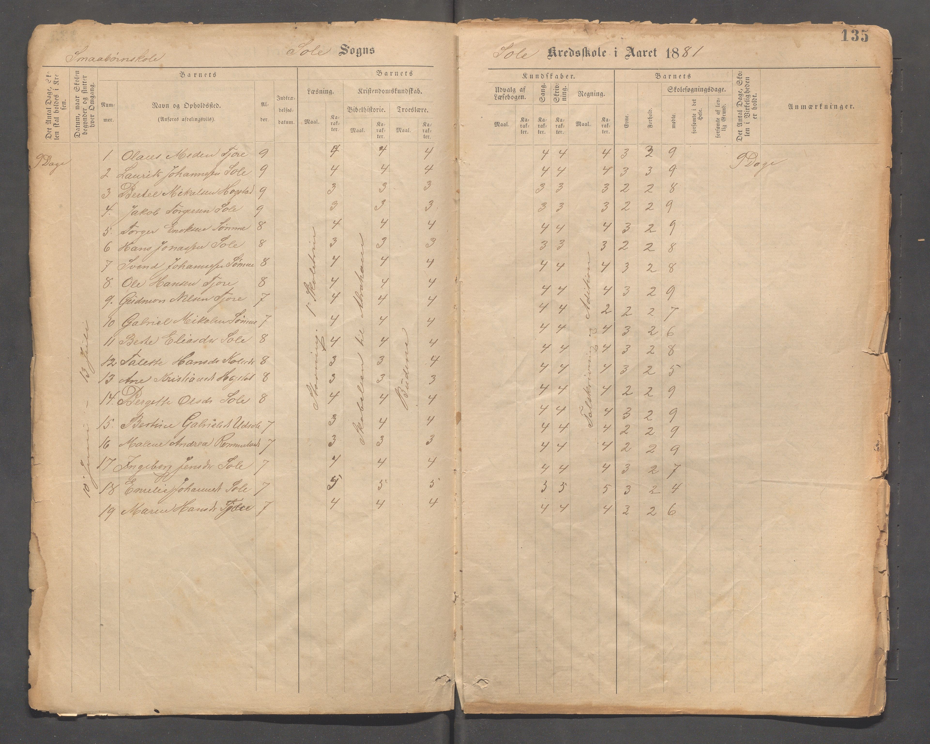 Håland kommune - Sola skole, IKAR/K-102440/F/L0001: Skoleprotokoll, 1877-1889, p. 131b-132a