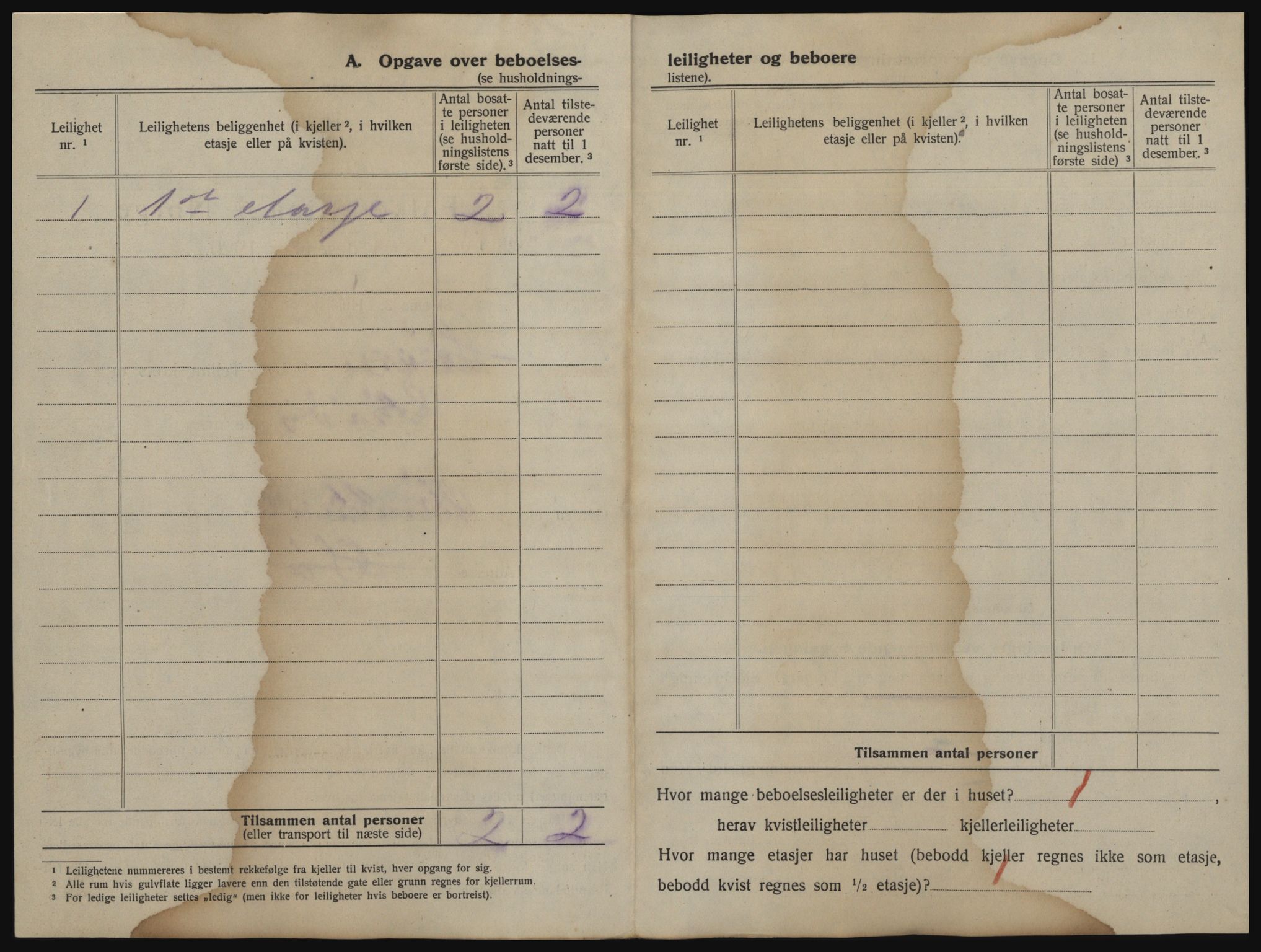 SAO, 1920 census for Son, 1920, p. 127