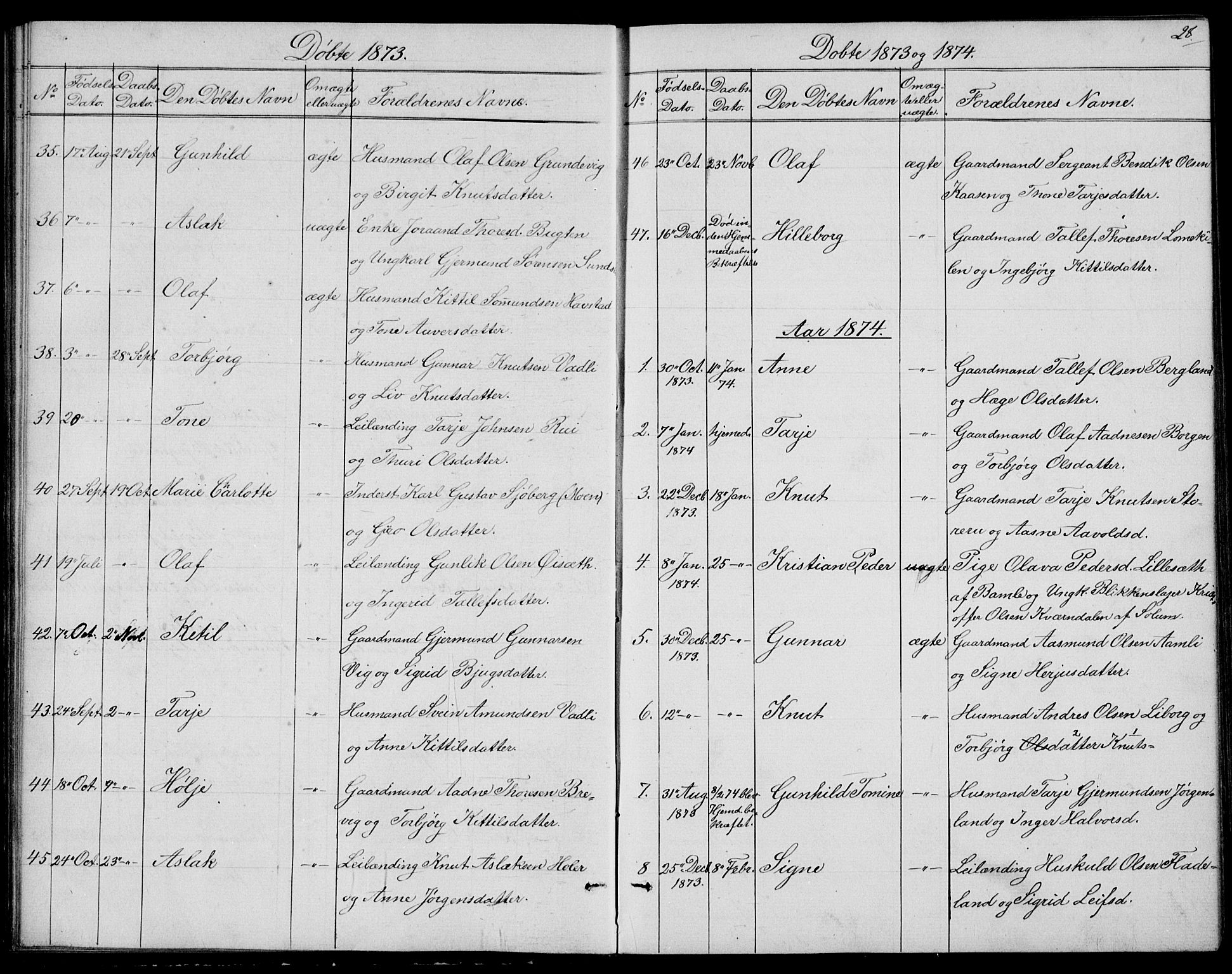 Fyresdal kirkebøker, SAKO/A-263/G/Ga/L0004: Parish register (copy) no. I 4, 1864-1892, p. 28