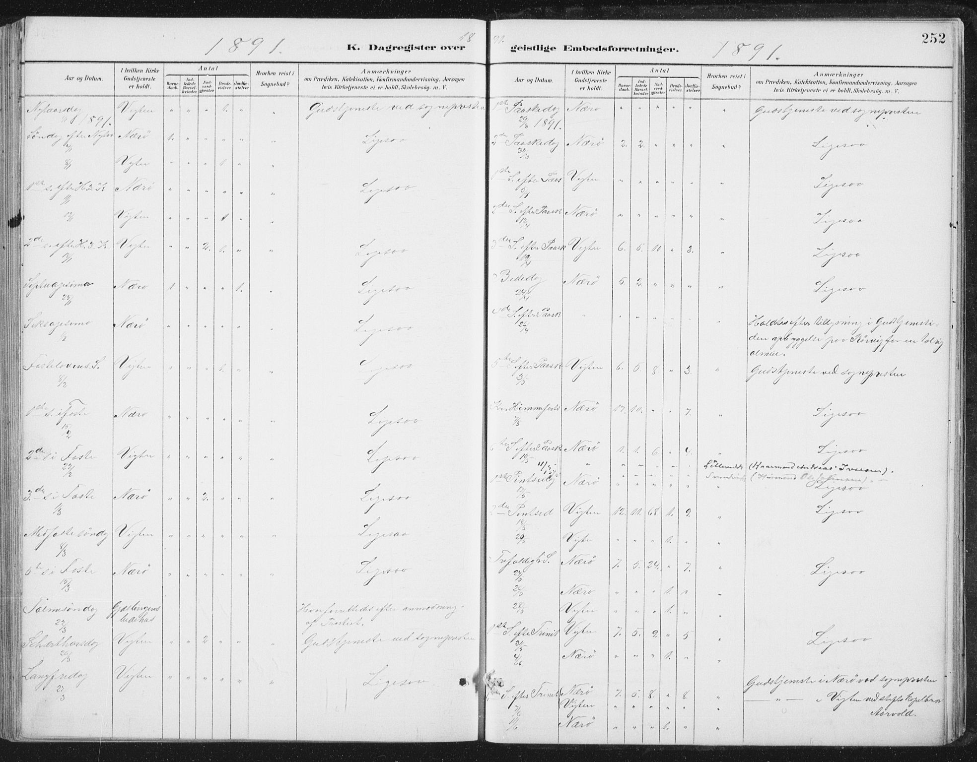 Ministerialprotokoller, klokkerbøker og fødselsregistre - Nord-Trøndelag, SAT/A-1458/784/L0673: Parish register (official) no. 784A08, 1888-1899, p. 252