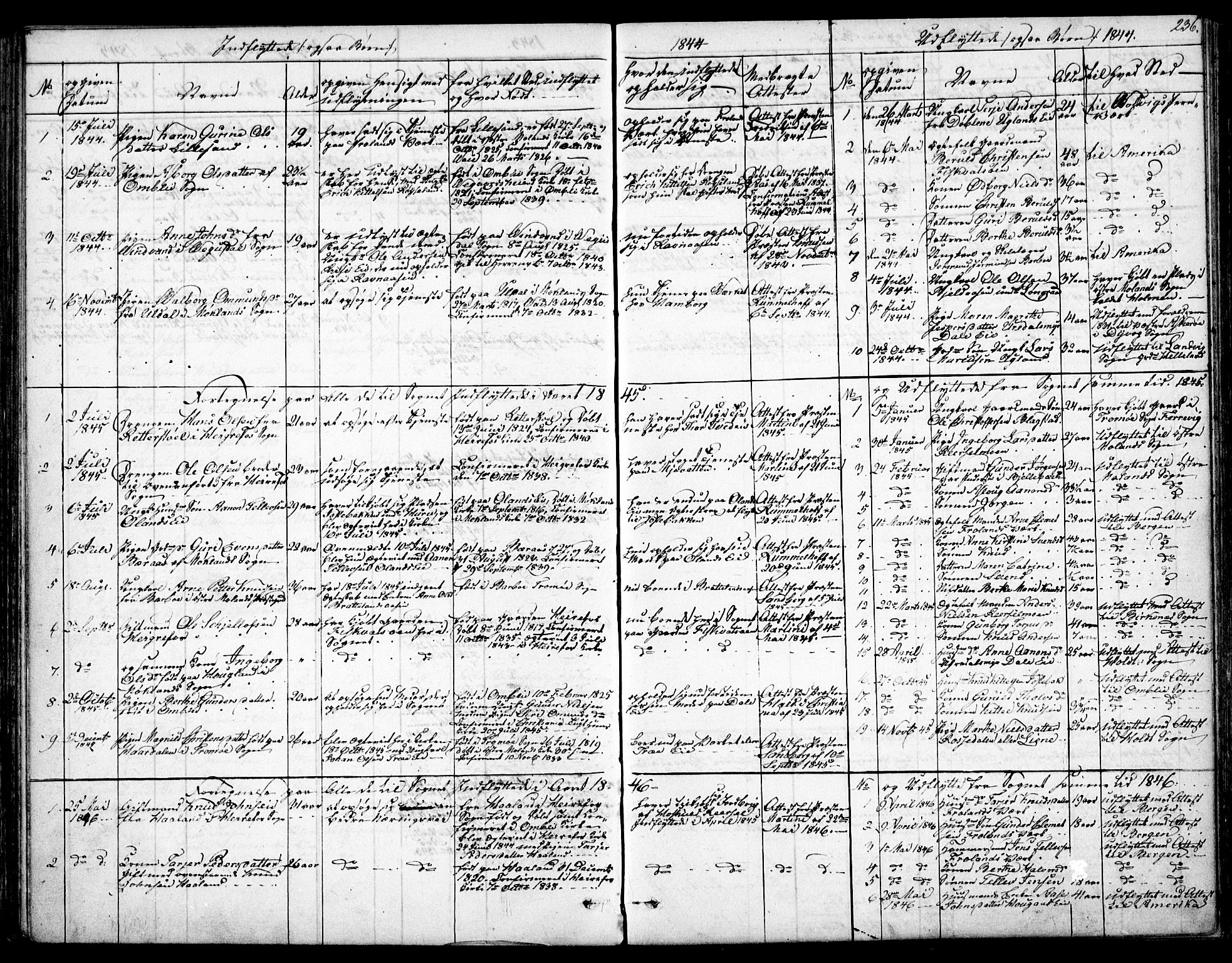 Froland sokneprestkontor, SAK/1111-0013/F/Fb/L0008: Parish register (copy) no. B 8, 1843-1875, p. 236