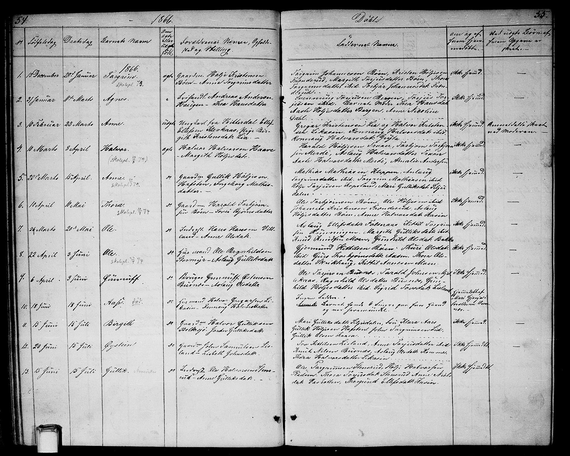 Gransherad kirkebøker, SAKO/A-267/G/Ga/L0002: Parish register (copy) no. I 2, 1854-1886, p. 54-55