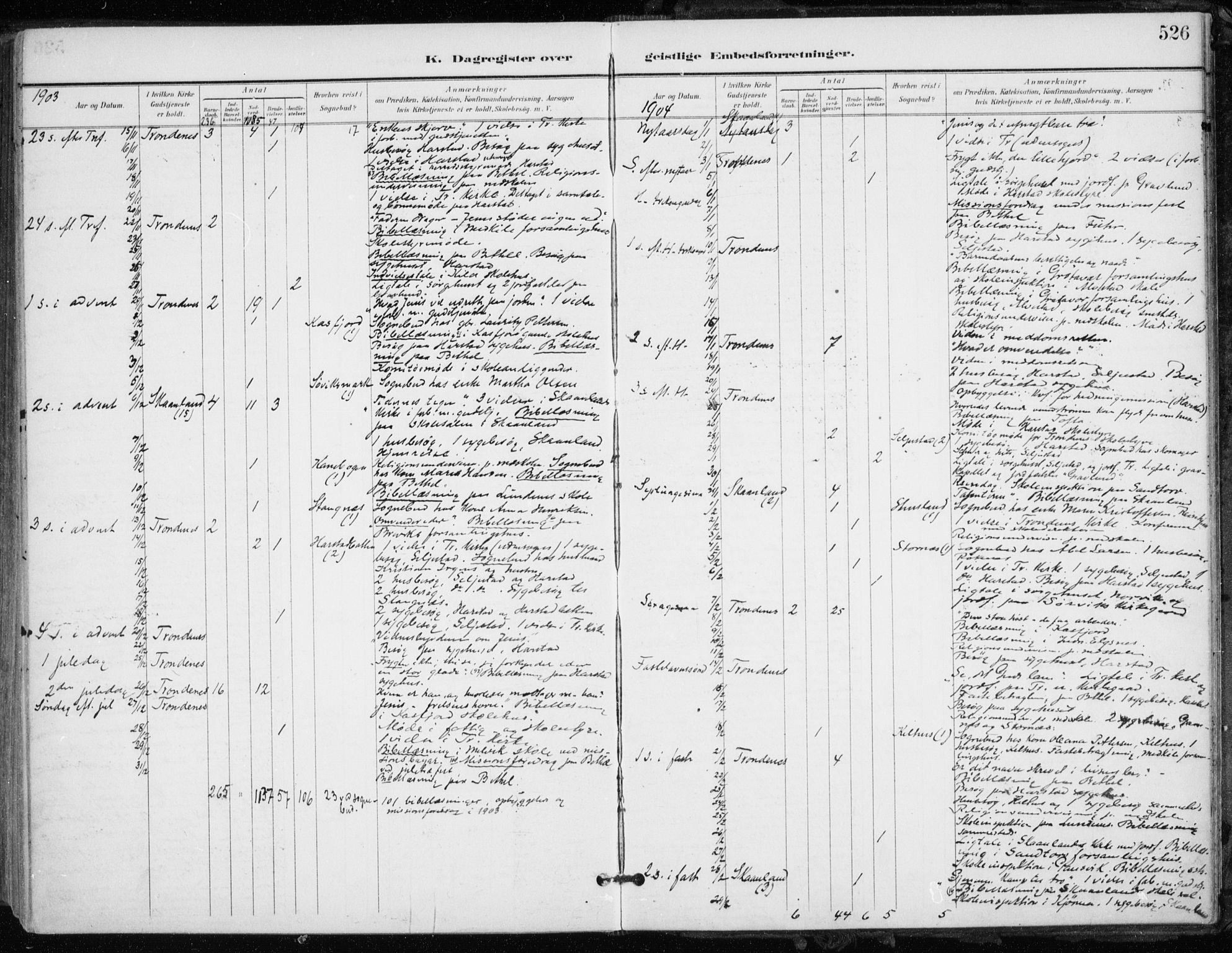 Trondenes sokneprestkontor, AV/SATØ-S-1319/H/Ha/L0017kirke: Parish register (official) no. 17, 1899-1908, p. 526