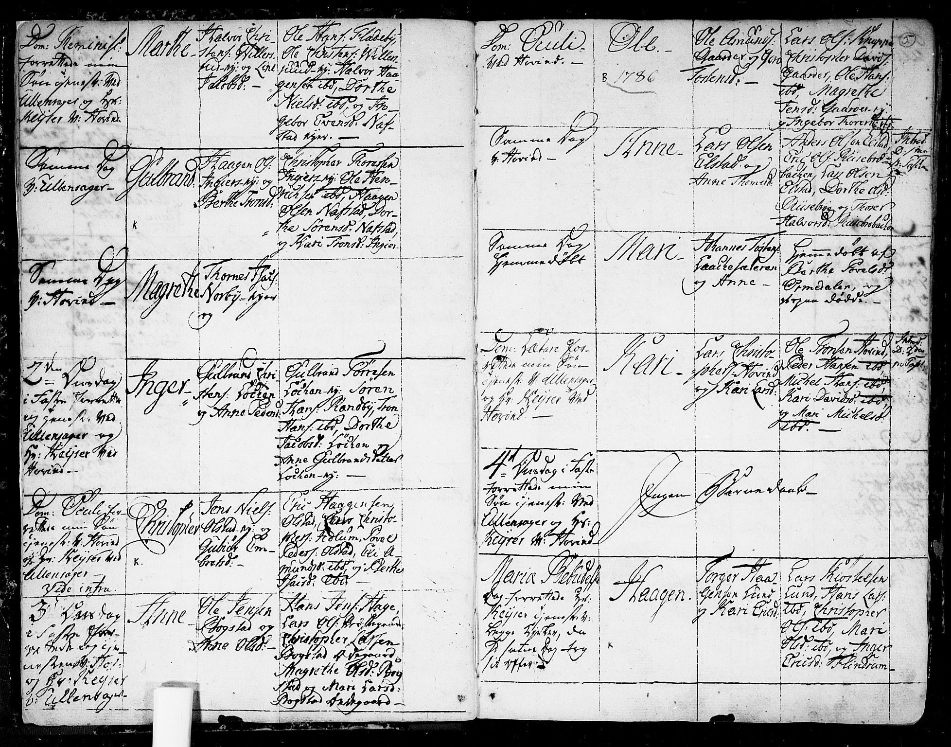 Ullensaker prestekontor Kirkebøker, AV/SAO-A-10236a/F/Fa/L0007: Parish register (official) no. I 7, 1786-1815, p. 5