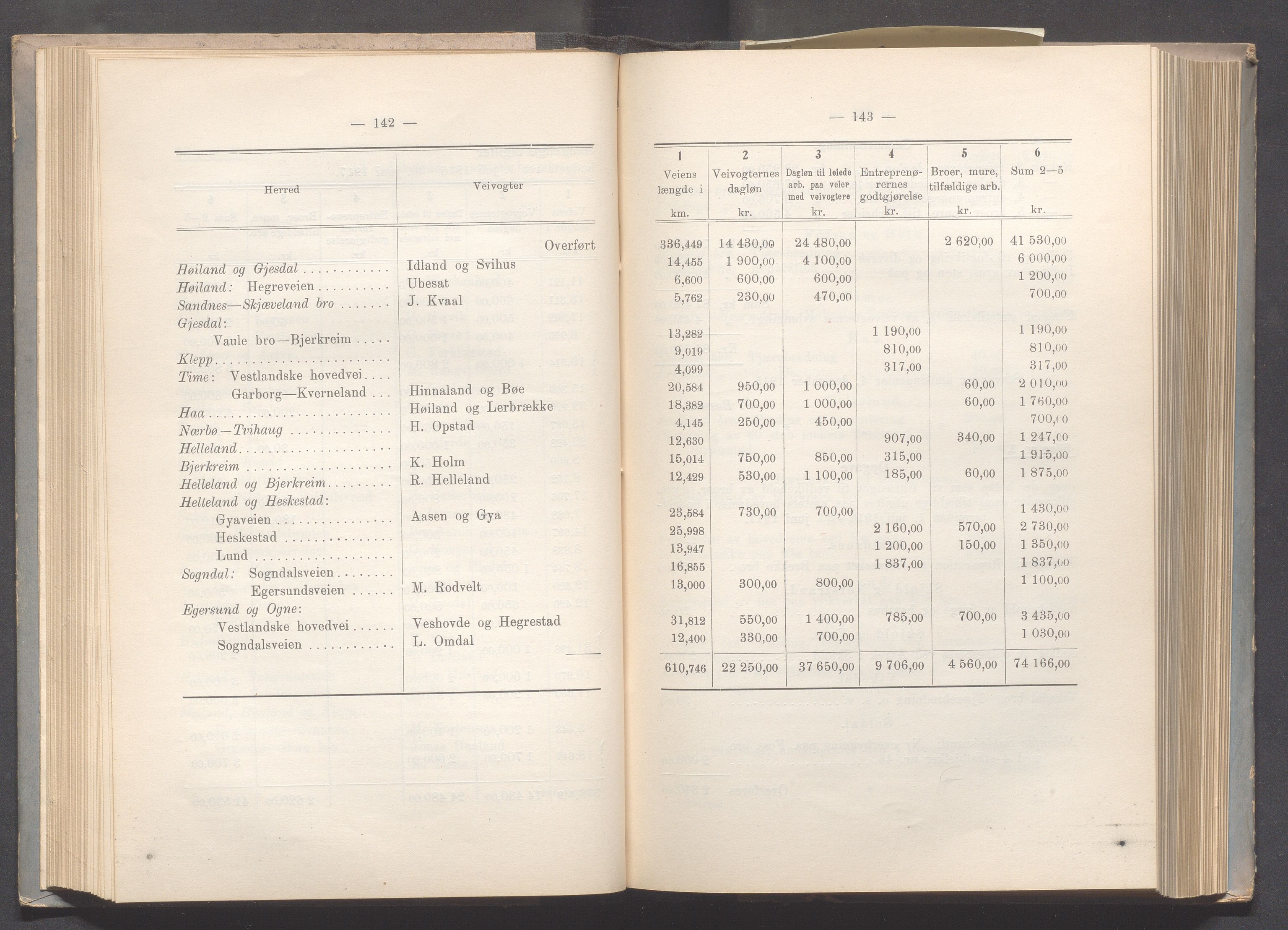 Rogaland fylkeskommune - Fylkesrådmannen , IKAR/A-900/A, 1916, p. 77