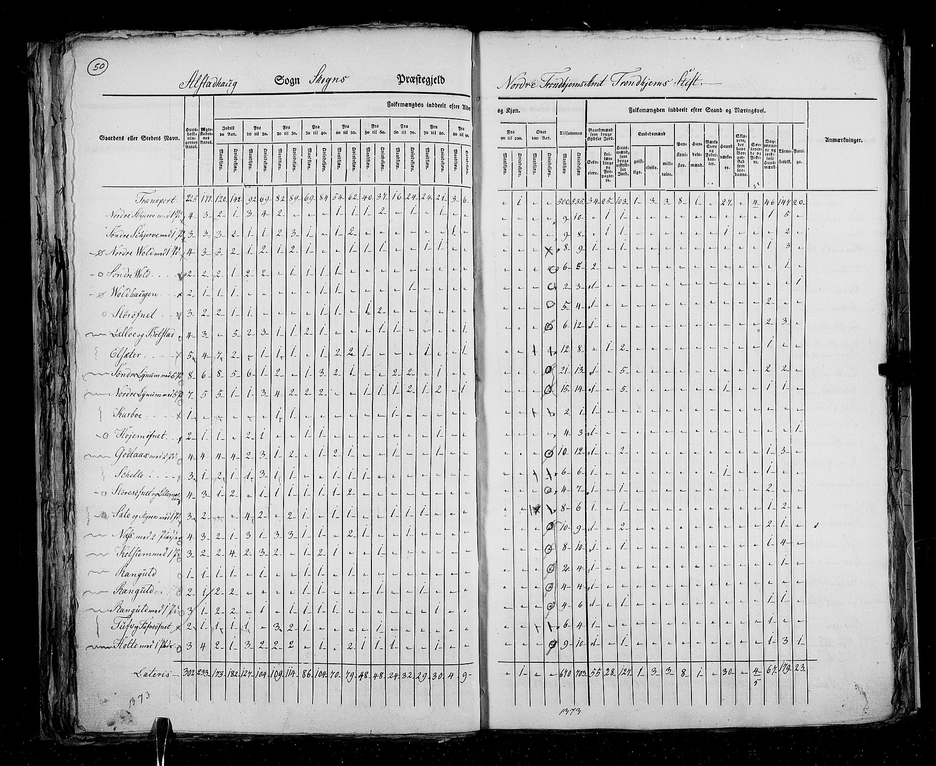 RA, Census 1825, vol. 17: Nordre Trondhjem amt, 1825, p. 50